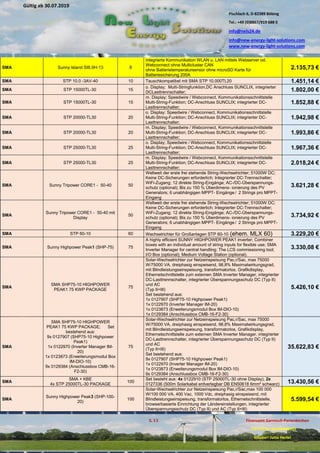 Pischlach 6, D-82389 Böbing
Tel.: +49 (0)8867/919 688 0
info@nels24.de
info@new-energy-light-solutions.com
www.new-energy-light-solutions.com
S. 13 Finanzamt Garmisch-Partenkirchen
UST-ID-Nr: DE238049655
Inhaber: Jutta Hertel
Gültig ab 30.07.2019
.02.2019
.11.2018
..05.2018
SMA Sunny Island SI8.0H-13 8
integrierte Kommunikation WLAN u. LAN mittels Webserver od.
Webconnect ohne Multicluster CAN
ohne Batterietemperatursensor ohne microSD Karte für
Batteriesicherung 200A
2.135,73 €
SMA STP 10.0 -3AV-40 10 Tauschkompatibel mit SMA STP 10.000TL20 1.451,14 €
SMA STP 15000TL-30 15
o. Display; Multi-Stringfunktion,DC Anschluss SUNCLIX, integrierter
DCLasttrennschalter; 1.802,00 €
SMA STP 15000TL-30 15
m. Display; Speedwire / Webconnect, Kommunikationsschnittstelle
Multi-String-Funktion; DC-Anschluss SUNCLIX; integrierter DC-
Lasttrennschalter;
1.852,88 €
SMA STP 20000-TL30 20
o. Display; Speedwire / Webconnect, Kommunikationsschnittstelle
Multi-String-Funktion; DC-Anschluss SUNCLIX; integrierter DC-
Lasttrennschalter;
1.942,98 €
SMA STP 20000-TL30 20
m. Display; Speedwire / Webconnect, Kommunikationsschnittstelle
Multi-String-Funktion; DC-Anschluss SUNCLIX; integrierter DC-
Lasttrennschalter;
1.993,86 €
SMA STP 25000-TL30 25
o. Display; Speedwire / Webconnect, Kommunikationsschnittstelle
Multi-String-Funktion; DC-Anschluss SUNCLIX; integrierter DC-
Lasttrennschalter;
1.967,36 €
SMA STP 25000-TL30 25
m. Display; Speedwire / Webconnect, Kommunikationsschnittstelle
Multi-String-Funktion; DC-Anschluss SUNCLIX; integrierter DC-
Lasttrennschalter;
2.018,24 €
SMA Sunny Tripower CORE1 - 50-40 50
Weltweit der erste frei stehende String-Wechselrichter; 51000W DC;
Keine DC-Sicherungen erforderlich; Integrierter DC-Trennschalter;
WiFi-Zugang; 12 direkte String-Eingänge; AC-/DC-Überspannungs-
schutz (optional); Bis zu 150 % Überdimens- ionierung des PV
Generators; 6 unabhängigen MPPT- Eingänge /  2 Strings pro MPPT-
Eingang
3.621,28 €
SMA
Sunny Tripower CORE1 - 50-40 mit
Display
50
Weltweit der erste frei stehende String-Wechselrichter; 51000W DC;
Keine DC-Sicherungen erforderlich; Integrierter DC-Trennschalter;
WiFi-Zugang; 12 direkte String-Eingänge; AC-/DC-Überspannungs-
schutz (optional); Bis zu 150 % Überdimens- ionierung des PV
Generators; 6 unabhängigen MPPT- Eingänge /  2 Strings pro MPPT-
Eingang
3.734,92 €
SMA STP 60-10 60 Wechselrichter für Großanlagen STP 60-10 (ehem. MLX 60) 3.229,20 €
SMA Sunny Highpower Peak1 (SHP-75) 75
A highly efficient SUNNY HIGHPOWER PEAK1 inverter; Combiner
boxes with an individual amount of string inputs for flexible use; SMA
Inverter Manager for central handling; The LCS commissioning tool;
I/O Box (optional); Medium Voltage Station (optional).
3.330,08 €
SMA
SMA SHP75-10 HIGHPOWER
PEAK1 75 KWP PACKAGE
75
Solar-Wechselrichter zur Netzeinspeisung Pac,r/Sac, max 75000
W/75000 VA, dreiphasig einspeisend, 98,8% Maximalwirkungsgrad,
mit Blindleistungseinspeisung, transformatorlos, Grafikdisplay,
Ethernetschnittstelle zum externen SMA Inverter Manager, integrierter
DC-Lasttrennschalter, integrierter Überspannungsschutz DC (Typ II)
und AC
(Typ II+III)
Set bestehend aus:
1x 0127907 (SHP75-10 Highpower Peak1)
1x 0122970 (Inverter Manager IM-20)
1x 0123873 (Erweiterungsmodul Box IM-DIO-10)
1x 0129384 (Anschlussbox CMB-16-F2-30)
5.426,10 €
SMA
SMA SHP75-10 HIGHPOWER
PEAK1 75 KWP PACKAGE; Set
bestehend aus:
9x 0127907 (SHP75-10 Highpower
Peak1)
1x 0122970 (Inverter Manager IM-
20)
1x 0123873 (Erweiterungsmodul Box
IM-DIO-10)
9x 0129384 (Anschlussbox CMB-16-
F2-30)
75
Solar-Wechselrichter zur Netzeinspeisung Pac,r/Sac, max 75000
W/75000 VA, dreiphasig einspeisend, 98,8% Maximalwirkungsgrad,
mit Blindleistungseinspeisung, transformatorlos, Grafikdisplay,
Ethernetschnittstelle zum externen SMA Inverter Manager, integrierter
DC-Lasttrennschalter, integrierter Überspannungsschutz DC (Typ II)
und AC
(Typ II+III)
Set bestehend aus:
9x 0127907 (SHP75-10 Highpower Peak1)
1x 0122970 (Inverter Manager IM-20)
1x 0123873 (Erweiterungsmodul Box IM-DIO-10)
9x 0129384 (Anschlussbox CMB-16-F2-30)
35.622,83 €
SMA
SMA + KBE
4x STP 25000TL-30 PACKAGE
100
Set besteht aus: 4x 0122910 (STP 25000TL-30 ohne Display), 2x
0127336 (500m Solarkabel erdverlegbar DB EN50618 6mm² schwarz) 13.430,56 €
SMA
Sunny Highpower Peak3 (SHP-100-
20)
100
Solar-Wechselrichter zur Netzeinspeisung Pac,r/Sac,max 100 000
W/100 000 VA, 400 Vac, 1000 Vdc, dreiphasig einspeisend, mit
Blindleistungseinspeisung, transformatorlos, Ethernetschnittstelle,
browserbasierte Einrichtung der Ländereinstellungen, integrierter
Überspannungsschutz DC (Typ II) und AC (Typ II+III)
5.599,54 €
 