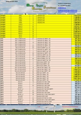 Pischlach 6, D-82389 Böbing
Tel.: +49 (0)8867/919 688 0
info@nels24.de
info@new-energy-light-solutions.com
www.new-energy-light-solutions.com
S. 16 Finanzamt Garmisch-Partenkirchen
UST-ID-Nr: DE238049655
Inhaber: Jutta Hertel
Gültig ab 30.07.2019
.02.2019
.11.2018
..05.2018
SolarMax 6SMT 8 + MaxWeb XPN 1.072,72 €
SolarMax 8SMT 8 + MaxWeb XPN 1.166,00 €
SolarMax 10SMT 10 + MaxWeb XPN 1.305,92 €
SolarMax 13SMT 13 + MaxWeb XPN 1.574,10 €
SolarMax 15SMT 15 + MaxWeb XPN 1.609,08 €
SolarMax 17SHT3 17 1.749,00 €
SolarMax 20SHT4 20 1.976,37 €
SolarMax 22SHT5 22 2.040,50 €
SolarMax 25SHT5 25 2.136,75 €
SolarMax 28SHT5 28 2.206,05 €
SolarMax 30SHT5 30 2.275,35 €
SolarMax 30HT4 30 3.224,00 €
SolarMax 32HT4 32 3.328,00 €
Solis SOL-0.7-MINI-4G-DC 0,7 0.7kW Mini 4G 1MPPT - DC 247,39 €
Solis SOL-1.0-MINI-4G-DC 1 1.0kW Mini 4G 1MPPT - DC 247,39 €
Solis SOL-1.5-MINI-4G-DC 1,5 1.5kW Mini 4G 1MPPT - DC 274,14 €
Solis SOL-2.0-MINI-4G-DC 2 2.0kW Mini 4G 1MPPT - DC 307,27 €
Solis SOL-2.5-MINI-4G-DC 2,5 2.5kW Mini 4G 1MPPT - DC 418,42 €
Solis SOL-2.5-4G-DT-DC 2,5 2.5kW 4G 2MPPT 1ph - DC 394,04 €
Solis SOL-3.0-MINI-4G-DC 3 3.0kW Mini 4G 1MPPT - DC 404,25 €
Solis SOL-3.0-4G-DT-DC 3 3.0kW 4G 2 MPPT 1ph - DC 444,57 €
Solis SOL-3.6-MINI-4G-DC 3,6 3.6kW Mini 4G 1MPPT - DC 405,34 €
Solis SOL-3.6-4G-DT-DC 3,6 3.6kW 4G 2 MPPT 1ph - DC 490,33 €
Solis SOL-4.0-4G-DT-DC 4 4.0kW 4G 2MPPT 1ph - DC 523,03 €
Solis SOL-4.6-4G-DT-DC 4,6 4.6kW 4G 2MPPT 1ph - DC 549,18 €
Solis SOL-5.0-4G-DT-DC 5 5.0kW 4G 2 MPPT 1ph - DC 575,32 €
Solis SOL-5.0-3PH-4G-DC 5 5kW 4G 3ph 2 MPPT - DC 764,92 €
Solis SOL-6.0-3PH-4G-DC 6 6kW 4G 3ph 2MPPT - DC 778,00 €
Solis SOL-8.0-3PH-4G-DC 8 8kW 4G 3ph 2 MPPT - DC 814,00 €
Solis SOL-10.0-3PH-4G-DC 10 10kW 4G 3ph 2 MPPT - DC 871,25 €
Solis SOL-15.0-3PH-4G-DC 15 15kW 4G 3ph 2 MPPT - DC 1.004,79 €
Solis SOL-20.0-3PH-4G-DC 20 20kW 4G 3ph 2 MPPT - DC 1.385,99 €
Solis SOL-25.0-3PH-DC 25 25kW 3ph 4 MPPT - DC 1.764,00 €
Solis SOL-30.0-3PH-DC 30 30kW 3ph 4 MPPT - DC 1.890,00 €
Solis SOL-40.0-3PH-DC 40 40kW 3ph 4 MPPT - DC 2.496,23 €
Solis SOL-50.0-3PH-DC 50 50kW 3ph 4 MPPT - DC 2.621,04 €
Solis SOL-60.0-3PH-DC 60 60kW 3ph 4 MPPT - DC 1.712,01 €
Steca SG-1511 1,5 StecaGrid 1511 fleX 1.5kW 536,56 €
Steca SG-2011 2 StecaGrid 2011 fleX 2kW 568,94 €
Steca SG-2511 2,5 StecaGrid 2511 fleX 2.5kW 622,72 €
Steca SG-3011 3 StecaGrid 3011 fleX 3kW 672,84 €
Steca SG-3011_2 3 StecaGrid 3011 fleX 3kW 2MPPT 732,11 €
Steca SG-3203 3,2 StecaGrid 3203 3.2kW 844,71 €
Steca SG-3611 3,6 StecaGrid 3611 fleX 3.6kW 732,11 €
Steca SG-3611_2 3,6 StecaGrid 3611-2 fleX 3.6kW 2MPPT 791,40 €
Steca SG-4003 4 StecaGrid 4003 4.0kW 924,36 €
Steca SG-4213 4,2 StecaGrid 4213 fleX XL 4.2kW 998,66 €
Steca SG-4611_2 4,6 StecaGrid 4611-2 fleX 4.6kW 2MPPT 823,90 €
Steca SG-5513 5,5 StecaGrid 5513 fleX XL 5.5kW 1.102,40 €
Steca SG-7013 7 StecaGrid 7013 fleX XL 7kW 1.356,80 €
 
