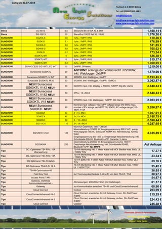 Pischlach 6, D-82389 Böbing
Tel.: +49 (0)8867/919 688 0
info@nels24.de
info@new-energy-light-solutions.com
www.new-energy-light-solutions.com
S. 17 Finanzamt Garmisch-Partenkirchen
UST-ID-Nr: DE238049655
Inhaber: Jutta Hertel
Gültig ab 30.07.2019
.02.2019
.11.2018
..05.2018
Steca SG-8513 8,5 StecaGrid 8513 fleX XL 8.5kW 1.498,14 €
Steca SG-10013 10 StecaGrid 10013 fleX XL 10kW 1.676,26 €
SUNGROW SG2K5-S 2,6 1phs.; 1MPP; IP65 410,36 €
SUNGROW SG3K-S 3,1 1phs.; 1MPP; IP65 476,99 €
SUNGROW SG3K6-D 3,8 1phs.; 2MPP; IP65 531,85 €
SUNGROW SG4K6-D 4,8 1phs.; 2MPP; IP65 705,62 €
SUNGROW SG5K-D 5,2 1phs.; 2MPP; IP65 773,34 €
SUNGROW SG5KTL-MT 5 3phs.; 2MPP; IP65 836,38 €
SUNGROW SG6KTL-MT 6 3phs.; 2MPP; IP65 915,17 €
SUNGROW SG8KTL-MT 8,3 3phs.; 2MPP; IP65 1.060,05 €
SUNGROW SUNACCESS SG10KTL-EC INT 10 2xMPP; 3Phasen, 1.219,00 €
SUNGROW Sunaccess SG20KTL 20
AKTION!! solange der Vorrat reicht. 222000W;
Inkl. Weblogger, 2xMPP
1.870,90 €
SUNGROW Sunaccess SG36KTL M INT 36 32000W; Inkl. Weblogger, 3xMPP 2.193,45 €
SUNGROW Sunaccess SG50KTL M-20 50 51000W; Inkl. Weblogger, 4xMPP; 12xMC4, 3.092,87 €
SUNGROW
NEU!! Sunaccess
SG60KTL V142 NEU!!
60 62000W input, Inkl. Display u. RS485, 1xMPP; Big DC Clamp 2.848,43 €
SUNGROW
NEU!! Sunaccess
SG60KTL V182 NEU!!
60 3Phs.; 14 x MC4 2.848,43 €
SUNGROW
NEU!! Sunaccess
SG60KTL V18 NEU!!
60 67500W input, Inkl. Weblogger, 1xMPP; DC Clamp 2.903,25 €
SUNGROW
NEU!! Sunaccess
SG80KTL NEU!!
80
Nominal input voltage 710V; MPP voltage range 570-950V; Max.
number of PV strings per MPPT 18; 80KW; AC voltage range 310-
480V; 144A
3.266,97 €
SUNGROW SG33CX 33 3~; 6 x MC4 1.967,01 €
SUNGROW SG40CX 40 3~; 8 x MC4 2.188,75 €
SUNGROW SG50CX 50 3~; 10 x MC4 2.590,44 €
SUNGROW SG110CX 110 3~; 18 x MC4 4.287,95 €
SUNGROW SG125HV-V122 125
Nicht für Österreich, kein TOR D4!
Maximalleistung:125000 W; Ausgangsspannung 600 V AC; europ.
Wirkungsgrad: 98,5%; Schutzart: NEMA 4X; Nennleistung: 125000
WAC;
Eingangsspannung bis 1500 V; Dreiphasige Netzüberwachung; inkl.
Schnittstelle RS485, Bluetooth+APP; Garantie: 5 Jahre
4.035,89 €
SUNGROW SG2540HX 250
Maximalleistung:250000 W; Eingangsspannung bis 1500 V;
Dreiphasige Netzüberwachung; inkl. Schnittstelle RS485,
Bluetooth+APP; 12x MPPT
Auf Anfrage
Tigo
DC.-Optimierer TS4-R-M; 10A
Überwachung
TS4-R-Monitoring inkl. 1 Meter Kabel mit MC4 Stecker max. 600V UL
/ 1000V TÜV 17,37 €
Tigo DC.-Optimierer TS4-R-M; 12A
TS4-R-Monitoring inkl. 1 Meter Kabel mit MC4 Stecker max. 600V UL
/ 1000V TÜV 23,34 €
Tigo DC-Optimierer TS4-R-Safety
TS4-R-Safty inkl. 1 Meter Kabel mit MC4 Stecker max. 1000V UL /
TÜV 29,76 €
Tigo DC-Optimierer TS4-R-O; 12 A
TS4-R-Monitoring inkl. 1 Meter Kabel mit MC4 Stecker max. 1000V
UL / 1000V TÜV 35,42 €
Tigo TS4-R-Optimization-40 36,95 €
Tigo Field Key Tool zur Trennung des Deckels (L,O,M,S) von dem TS4-R / TS4 38,97 €
Tigo Access Point (TAP) 54,87 €
Tigo
Gateway, drahtlose
Kommunikationseinheit -
Abmessungen: 200x200x73mm (mit Haltebügel) 61,17 €
Tigo Gateway zur Kommunikation zwischen TS4-R- und CloudConnectAdvanced 60,90 €
Tigo Cloud Connect Inndoor 203,09 €
Tigo CloudConnectAdvanced Kit-1
Cloud Connect erweitertes Kit mit Gateway, Innen, Din Rail Power
Supply 215,25 €
Tigo CloudConnectAdvanced Kit-2
Cloud Connect erweitertes Kit mit Gateway, Außen, Din Rail Power
Supply 224,42 €
Tigo Cloud Connect Outdoor 235,38 €
 