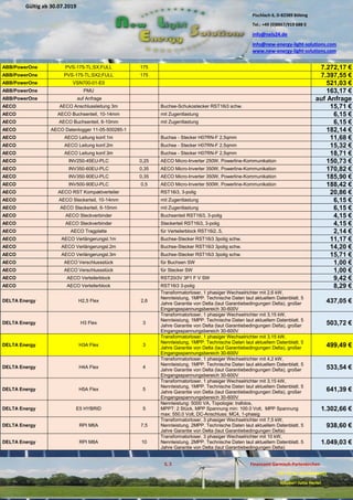 Pischlach 6, D-82389 Böbing
Tel.: +49 (0)8867/919 688 0
info@nels24.de
info@new-energy-light-solutions.com
www.new-energy-light-solutions.com
S. 3 Finanzamt Garmisch-Partenkirchen
UST-ID-Nr: DE238049655
Inhaber: Jutta Hertel
Gültig ab 30.07.2019
.02.2019
.11.2018
..05.2018
ABB/PowerOne PVS-175-TL;SX;FULL 175 7.272,17 €
ABB/PowerOne PVS-175-TL;SX2;FULL 175 7.397,55 €
ABB/PowerOne VSN700-01-E0 521,03 €
ABB/PowerOne PMU 163,17 €
ABB/PowerOne auf Anfrage auf Anfrage
AECO AECO Anschlussleitung 3m Buchse-Schukostecker RST16i3 schw. 15,71 €
AECO AECO Buchsenteil, 10-14mm mit Zugentlastung 6,15 €
AECO AECO Buchsenteil, 6-10mm mit Zugentlastung 6,15 €
AECO AECO Datenlogger 11-05-500285-1 182,14 €
AECO AECO Leitung konf.1m Buchse - Stecker H07RN-F 2,5qmm 11,68 €
AECO AECO Leitung konf.2m Buchse - Stecker H07RN-F 2,5qmm 15,32 €
AECO AECO Leitung konf.3m Buchse - Stecker H07RN-F 2,5qmm 18,71 €
AECO INV250-45EU-PLC 0,25 AECO Micro-Inverter 250W, Powerline-Kommunikation 150,73 €
AECO INV350-60EU-PLC 0,35 AECO Micro-Inverter 350W, Powerline-Kommunikation 170,82 €
AECO INV350-90EU-PLC 0,35 AECO Micro-Inverter 350W, Powerline-Kommunikation 185,90 €
AECO INV500-90EU-PLC 0,5 AECO Micro-Inverter 500W, Powerline-Kommunikation 188,42 €
AECO AECO RST Kompaktverteiler RST16i3, 3-polig 20,86 €
AECO AECO Steckerteil, 10-14mm mit Zugentlastung 6,15 €
AECO AECO Steckerteil, 6-10mm mit Zugentlastung 6,15 €
AECO AECO Steckverbinder Buchsenteil RST16i3, 3-polig 4,15 €
AECO AECO Steckverbinder Steckerteil RST16i3, 3-polig 4,15 €
AECO AECO Tragplatte für Verteilerblock RST16i2..5, 2,14 €
AECO AECO Verlängerungsl.1m Buchse-Stecker RST16i3 3polig schw. 11,17 €
AECO AECO Verlängerungsl.2m Buchse-Stecker RST16i3 3polig schw. 14,20 €
AECO AECO Verlängerungsl.3m Buchse-Stecker RST16i3 3polig schw. 15,71 €
AECO AECO Verschlussstück für Buchsen SW 1,00 €
AECO AECO Verschlussstück für Stecker SW 1,00 €
AECO AECO Verteilerblock RST20i3V 3P1 F V SW 9,42 €
AECO AECO Verteilerblock RST16i3 3-polig 8,29 €
DELTA Energy H2,5 Flex 2,6
Transformatorloser, 1 phasiger Wechselrichter mit 2,6 kW,
Nennleistung, 1MPP. Technische Daten laut aktuellem Datenblatt. 5
Jahre Garantie von Delta (laut Garantiebedingungen Delta), großer
Eingangsspannungsbereich 30-600V
437,05 €
DELTA Energy H3 Flex 3
Transformatorloser, 1 phasiger Wechselrichter mit 3,15 kW,
Nennleistung, 1MPP. Technische Daten laut aktuellem Datenblatt. 5
Jahre Garantie von Delta (laut Garantiebedingungen Delta), großer
Eingangsspannungsbereich 30-600V
503,72 €
DELTA Energy H3A Flex 3
Transformatorloser, 1 phasiger Wechselrichter mit 3,15 kW,
Nennleistung, 1MPP. Technische Daten laut aktuellem Datenblatt. 5
Jahre Garantie von Delta (laut Garantiebedingungen Delta), großer
Eingangsspannungsbereich 30-600V
499,49 €
DELTA Energy H4A Flex 4
Transformatorloser, 1 phasiger Wechselrichter mit 4,2 kW,
Nennleistung, 1MPP. Technische Daten laut aktuellem Datenblatt. 5
Jahre Garantie von Delta (laut Garantiebedingungen Delta), großer
Eingangsspannungsbereich 30-600V
533,54 €
DELTA Energy H5A Flex 5
Transformatorloser, 1 phasiger Wechselrichter mit 3,15 kW,
Nennleistung, 1MPP. Technische Daten laut aktuellem Datenblatt. 5
Jahre Garantie von Delta (laut Garantiebedingungen Delta), großer
Eingangsspannungsbereich 30-600V
641,39 €
DELTA Energy E5 HYBRID 5
Nennleistung: 5000 VA, Topologie: trafolos,
MPPT: 2 Stück, MPP Spannung min: 100.0 Volt, MPP Spannung
max: 550.0 Volt, DC-Anschluss: MC4, 1-phasig
1.302,66 €
DELTA Energy RPI M6A 7,5
Transformatorloser, 3 phasiger Wechselrichter mit 7,5 kW,
Nennleistung, 2MPP. Technische Daten laut aktuellem Datenblatt. 5
Jahre Garantie von Delta (laut Garantiebedingungen Delta)
938,60 €
DELTA Energy RPI M8A 10
Transformatorloser, 3 phasiger Wechselrichter mit 10 kW,
Nennleistung, 2MPP. Technische Daten laut aktuellem Datenblatt. 5
Jahre Garantie von Delta (laut Garantiebedingungen Delta)
1.049,03 €
 
