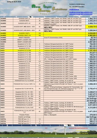 Pischlach 6, D-82389 Böbing
Tel.: +49 (0)8867/919 688 0
info@nels24.de
info@new-energy-light-solutions.com
www.new-energy-light-solutions.com
S. 8 Finanzamt Garmisch-Partenkirchen
UST-ID-Nr: DE238049655
Inhaber: Jutta Hertel
Gültig ab 30.07.2019
.02.2019
.11.2018
..05.2018
HUAWEI SUN2000-33KTL-A 33 33800Wp, 3 MPP-Tracker, inkl. RS485, USB, BT und ÜSS Typ2; 1.902,70 €
HUAWEI SUN2000-36KTL 36 40800Wp, 3 MPP-Tracker, inkl. RS485, USB, BT und ÜSS Typ2; 2.252,25 €
HUAWEI SUN2000-42KTL HV 42
47900Wp, 3 MPP-Tracker, inkl. RS485, USB, BT und ÜSS Typ2;
Netzspannung 480V! 2.808,75 €
HUAWEI SUN2000-60KTL MO (66kW) - 400V 60
66000Wp, 6xMPP-Tracker, inkl. RS485, USB, BT und ÜSS Typ2;
NEU NEU 3.039,75 €
HUAWEI SUN2000-60KTL HV (66kW) - 800V 60
66000Wp, 3 MPP-Tracker, inkl. RS485, USB, BT und ÜSS Typ2;
NEU NEU 3.200,94 €
HUAWEI SUN2000-105KTL 105 4.830,80 €
HUAWEI SUN2000-185KTL HV 185 6.962,80 €
HUAWEI SMART-PSB2000L Smart PV Sicherheitsbox 2000L 28,76 €
HUAWEI SMART LOGGER 1000 302,98 €
HUAWEI SMART LOGGER 2000 2.067,00 €
KACO blueplanet 3.0 TL1 M1 3 Trafoloser Stringwechselrichter mit 1 MPP-Tracker 764,50 €
KACO blueplanet 3.0 TL1 M2 3 Trafoloser Stringwechselrichter mit 2 MPP-Tracker 861,35 €
KACO blueplanet 3.0 TL3 3 Trafoloser Stringwechselrichter mit 2 MPP-Tracker 1.025,92 €
KACO blueplanet 3.0 TL3 M2 3 Trafoloser Stringwechselrichter mit 2 MPP-Tracker 1.101,45 €
KACO blueplanet 3.5 TL1 M2 3,5 Trafoloser Stringwechselrichter mit 2 MPP-Tracker 912,87 €
KACO blueplanet 3.7 TL1 M2 3,7 Trafoloser Stringwechselrichter mit 2 MPP-Tracker 755,21 €
KACO blueplanet 4.0 TL1 M2 4 Trafoloser Stringwechselrichter mit 2 MPP-Tracker 946,50 €
KACO blueplanet 4.0 TL3 M2 4 3Ph.; Trafoloser Stringwechselrichter mit 2 MPP-Tracker 1.036,83 €
KACO blueplanet 4.6 TL1 M2 4,6 Trafoloser Stringwechselrichter mit 2 MPP-Tracker 962,34 €
KACO blueplanet 5.0 TL3 5 Trafoloser Stringwechselrichter mit 2 MPP-Tracker 1.046,65 €
KACO blueplanet 6.5 TL3 6,5 Trafoloser Stringwechselrichter mit 2 MPP-Tracker 1.069,57 €
KACO blueplanet 7.5 TL3 7,5 Trafoloser Stringwechselrichter mit 2 MPP-Tracker 1.096,34 €
KACO blueplanet 8.6 TL3 8,6 Trafoloser Stringwechselrichter mit 2 MPP-Tracker 1.160,13 €
KACO blueplanet 9.0 TL3 9 Trafoloser Stringwechselrichter mit 2 MPP-Tracker 1.192,56 €
KACO blueplanet 10.0 TL3 10 Trafoloser Stringwechselrichter mit 2 MPP-Tracker 1.266,09 €
KACO blueplanet 15.0 TL3 15 Trafoloser Stringwechselrichter mit 2 MPP-Tracker; SPD 1.645,59 €
KACO blueplanet 20.0 TL3 20 Trafoloser Stringwechselrichter mit 2 MPP-Tracker; SPD 1.675,86 €
KACO POWADOR 39.0 TL3 TL3-M-INT 39 Trafolos, 3 MPP-Tracker, 3-phasig, AC 33.300 VA 3.522,89 €
KACO POWADOR 39.0 TL3-XL-F-SPD 1+2 39
Trafolos, 3 MPP-Tracker, 3-phasig, AC 33.300 VA; Mit
Überspannungsschutzeinrichtungen der Klassen 1 und 2 vor jedem
MPP-Tracker
3.958,39 €
KACO blueplanet 50.0 TL3-M1-INT-XL 50
Trafolos, 10 String-Anschlüsse / integrierter DC Trennschalter / DC-
Plus Strangsicherungen /DC Überspannungsschutz Typ 1 + 2 / AC
Überspannungsschutzbasiselement AC 50.000 VA
2.752,47 €
KACO blueplanet 50.0 TL3 - B - OD+ 50 3.248,01 €
KACO blueplanet 50.0 TL3 - M - OD+ 50 3.441,47 €
KACO blueplanet 50.0 TL3 - XL - OD+ 50 3.678,97 €
KACO blueplanet 50.0 TL3 - RPOnly 50 auf Anfrage
KACO blueplanet 50.0 TL3 - XL - F 50 auf Anfrage
KACO POWADOR 60.0 TL3-XL-INT 60 Trafolos, 3 MPP-Tracker, 3-phasig, AC 49.900 VA 3.500,64 €
KACO POWADOR 60.0 TL3-M-INT 60 Trafolos, 3 MPP-Tracker, 3-phasig, AC 49.900 VA 4.011,65 €
KACO POWADOR 60.0 TL3-XL-F-INT 60
Trafolos, 3 MPP-Tracker, 3-phasig, AC 49.900 VA; Mit Sicherung an
Plus- und Minus-Eingang 4.315,89 €
KACO
POWADOR 60.0 TL3-XL-INT SPD
1+2
60
Trafolos, 3 MPP-Tracker, 3-phasig, AC 49.900 VA; Mit
Überspannungsschutzeinrichtungen der Klassen 1 und 2 vor jedem
MPP-Tracker
4.471,55 €
KACO Powador Protect Mess- u. Steuergerät 379,50 €
KACO Zubehör auf Anfrage Auf Anfrage
KOSTAL PIKO MP plus 1.5 - 1 1,5 527,16 €
KOSTAL PIKO MP plus 2.0 - 1 2 580,37 €
KOSTAL PIKO MP plus 2.5 - 1 2,5 632,87 €
 