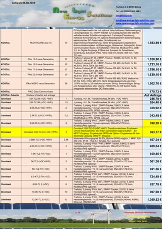 Pischlach 6, D-82389 Böbing
Tel.: +49 (0)8867/919 688 0
info@nels24.de
info@new-energy-light-solutions.com
www.new-energy-light-solutions.com
S. 10 Finanzamt Garmisch-Partenkirchen
UST-ID-Nr: DE238049655
Inhaber: Jutta Hertel
Gültig ab 06.08.2019
.02.2019
.11.2018
..05.2018
KOSTAL PLENTICORE plus 10 10
PV-Hybridwechselrichter mit optional freischaltbarem Batterieeingang,
Leistungsklasse 10, 3 MPP-Tracker zur Auslegung fast aller Dächer,
selbstlernendes Schattenmanagement, 3-phasige Einspeisung,
trafolose Konvertierung, mit optional freischaltbarem Batterieeingang,
elektronischer DC-Freischalter, Schaltkontakt zur
Eigenverbrauchsoptimierung, weiter Eingangsspannungsbereich,
Kommunikationspaket mit Datenlogger, Webserver, Solarportal, Smart
Communication Board, Schnittstellen: Ethernet, Modbus RTU, USB
2.0, 4× Digital-Eingänge, EEBus und Sunspec für SmartHome
Einbindung, Schutzart: IP65, Höhe: 563 mm, Breite: 405 mm, Tiefe:
233 mm.
1.583,89 €
KOSTAL Piko 12.0 neue Generation 12
Trafolos 3 phasig IP 65, 2 MPP- Tracker, RS485, 2x RJ45, 1x S0,
37,5 KG, 445 x 580 x 248 mm 1.658,90 €
KOSTAL Piko 15.0 neue Generation 15
Trafolos 3 phasig IP 65, 3 MPP- Tracker RS 485, 2x RJ45, 1x S0,
48,5 KG 540 x 700 x 265 mm; 1.733,10 €
KOSTAL Piko 17.0 neue Generation 17
Trafolos 3 phasig IP 65, 3 MPP- Tracker RS 485, 2x RJ45, 1x S0,
48,5 KG 540 x 700 x 265 mm; 1.786,10 €
KOSTAL Piko 20.0 neue Generation 20
Trafolos 3 phasig IP 65, 3 MPP- Tracker RS 485, 2x RJ45, 1x S0,
48,5 KG 540 x 700 x 265 mm; 1.839,10 €
KOSTAL Piko-36EPC neue Generation 36
Trafolos 3 phasig IP 65, 1 MPP- Tracker RS 485, RJ45, Webserver,
51 KG 540 x 700 x 265 mm, Hohe Eingangsspannung von max.
1100V mit bis zu 25 Modulen an einem String; Serienmäßiger String-
und Anlagenschutz über interne PIKO EPC AC Off Switch Karte;
Integrierter elektronischer DC-Freischalter
1.902,70 €
KOSTAL PIKO Data Communicator 179,73 €
KOSTAL Zubehör Weiterer Zubehör auf anfrage Auf Anfrage
Omniksol 1.0K-TL2-M (+DC +WiFi) 1 1 phasig, 1k/1.5k, Transformerless, M:Mini, (+DC +WiFi) 246,78 €
Omniksol 1.5K-TL2-M (+DC +WiFi) 1,5 1 phasig, 1k/1.5k, Transformerless, M:Mini, (+DC +WiFi) 264,40 €
Omniksol 2.0K-TL2 (+DC +WiFi) 2
Trafolos, 1 phasig IP 65; 2 MPP-Tracker, 9,6KG, 5 Jahre
Herstellergarantie (15 years optional), 352x421x172,5mm,
RS485(Built-in WiFi, GPRS optional)
329,92 €
Omniksol 2.5K-TL3 (+DC +WiFi) 2,5
Trafolos, 1 phasig IP 65; 2 MPP-Tracker, 9,6KG, 5 Jahre
Herstellergarantie (15 years optional), 352x421x172,5mm,
RS485(Built-in WiFi, GPRS optional)
343,48 €
Omniksol 3.0K-TL3 (+DC +WiFi) 3
Trafolos, 1 phasig IP 65; 2 MPP-Tracker, 9,6KG, 5 Jahre
Herstellergarantie (15 years optional), 352x421x172,5mm,
RS485(GPRS optional)
390,20 €
Omniksol Omniksol 3.0K-TL3-S (+DC +WiFi) 3
Omniksol 3.0K-TL3-S (+DC +WiFi) Transformatorloser Einphasen-
Omnik-Wechselrichter der dritten Generation.Eigenschaften: - Ein
MPPT-Eingang- Eingebautes GPRS als Option- Eingebautes W-Lan-
Maximale Leistung: 3000 W- Inklusive
363,17 €
Omniksol 3.68K-TL3 (+DC +WiFi) 3,68
Maximaler Wirkungsgrad: 95.5%, Built-in GPRS möglich, 1 MPP, 120-
590 Vdc, IP 65 , (TL2-S = Single), 10J. Garantie 467,24 €
Omniksol 4.0K-TL3 (+DC +WIFI) 4
Trafolos, 1 phasig IP 65; WIFI; 2 MPP-Tracker, 9,6KG, 5 Jahre
Herstellergarantie (15 years optional), 352x421x172,5mm,
RS485(GPRS optional)
469,04 €
Omniksol 4.0K-TL2-TH (+DC) 4
Trafolos, 1 phasig IP 65; 2 MPP-Tracker, 9,6KG, 5 Jahre
Herstellergarantie (15 years optional), 352x421x172,5mm,
RS485(GPRS optional)
659,85 €
Omniksol 5K-TL2-(+DC+WiFi) 5
Trafolos, 1 phasig IP 65; 2 MPP-Tracker, 22 KG, 5 Jahre
Herstellergarantie (10-15 years optional), 352x421x172,5mm,
RS485(GPRS optional)
561,36 €
Omniksol 5K-TL2-TH (+DC) 5
Trafolos, 1 phasig IP 65; 2 MPP-Tracker, 22 KG, 5 Jahre
Herstellergarantie (10-15 years optional), 352x421x172,5mm,
RS485(GPRS optional)
691,56 €
Omniksol 6.0-KTL2-TH (+DC) 6
Trafolos, 3 phasig IP 65; WiFi, 2 MPP-Tracker, 22 KG, 5 Jahre
Herstellergarantie (10-15 years optional), 352x421x172,5mm,
RS485(GPRS optional)
724,49 €
Omniksol 8.0K-TL 2 (+DC) 8
Trafolos, 3 phasig IP 65; WiFi, 2 MPP-Tracker, 22 KG, 5 Jahre
Herstellergarantie (10-15 years optional), 352x421x172,5mm,
RS485(GPRS optional)
927,78 €
Omniksol 10.0K-TL 3 (+DC) 10
Trafolos, 3 phasig IP 65; WiFi, 2 MPP-Tracker, 22 KG, 5 Jahre
Herstellergarantie (10-15 years optional), 352x421x172,5mm,
RS485(GPRS optional)
907,60 €
Omniksol 13.0K-TL 3 (+DC) 13
Trafolos, 3 phasig IP 65; 2 MPP-Tracker, 45 KG, 5 Jahre
Herstellergarantie (10-25 years optional), 575x655x240mm, RS485,
Ethernet, RS232(USB)
1.089,52 €
 