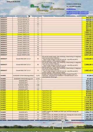 Pischlach 6, D-82389 Böbing
Tel.: +49 (0)8867/919 688 0
info@nels24.de
info@new-energy-light-solutions.com
www.new-energy-light-solutions.com
S. 7 Finanzamt Garmisch-Partenkirchen
UST-ID-Nr: DE238049655
Inhaber: Jutta Hertel
Gültig ab 06.08.2019
.02.2019
.11.2018
..05.2018
GROWATT Growatt 4200 MTL-S 4,2 495,46 €
GROWATT Growatt 5000 MTL-S 5 538,82 €
GROWATT Growatt 5000TL3-S 5 797,69 €
GROWATT Growatt 5500 MTL-S 5,5 563,60 €
GROWATT Growatt 6000TL3-S 6 823,68 €
GROWATT Growatt 7000TL3-S 7 931,11 €
GROWATT Growatt 8000TL3-S 8 966,93 €
GROWATT Growatt 9000TL3-S 9 1.002,74 €
GROWATT Growatt 10000TL3-S 10 1.020,65 €
GROWATT Growatt 11000TL3-S 11 1.111,62 €
GROWATT Growatt 12000TL3-S 12 1.164,84 €
GROWATT Growatt 13000TL3-S 13 1.206,23 €
GROWATT Growatt 15000TL3-S 15 1.230,12 €
GROWATT Growatt 17000TL3-S 17 1.347,27 €
GROWATT Growatt 20000TL3-S 20 1.441,00 €
GROWATT Growatt 25000TL3-S 25 1.630,79 €
GROWATT Growatt 30000TL3-S 30 1.833,92 €
GROWATT Growatt 33000TL3-S 33 1.949,99 €
GROWATT Growatt 40000TL3-NS 40 2.031,23 €
GROWATT Growatt MAX 50K TL3 LV 50
DC and AC power supply, 24h monitoring - Smart string I-V diagnosis,
active string problem detective
- Type II surge arrester for both DC and AC - Anti-PID and AFCI
function optional - IP65 protection degree
2.425,69 €
GROWATT Growatt MAX 60K TL3 LV 60
DC and AC power supply, 24h monitoring - Smart string I-V diagnosis,
active string problem detective
- Type II surge arrester for both DC and AC - Anti-PID and AFCI
function optional - IP65 protection degree
2.698,99 €
GROWATT Growatt MAX 70K TL3 LV 70
DC and AC power supply, 24h monitoring - Smart string I-V diagnosis,
active string problem detective
- Type II surge arrester for both DC and AC - Anti-PID and AFCI
function optional - IP65 protection degree
3.063,42 €
HUAWEI SUN2000P-375W-M Montage Modul 0,375
Erzielen Sie höhere Systemerträge mit dem Huawei Smart PV-
Optimierer. Unterstützt die Installation in Schattenbereich und in
verschiedenen Richtungen.
41,04 €
HUAWEI SUN2000P-375W-M Montage UK 0,375 37,50 €
HUAWEI SUN2000-2KTL 2 510,35 €
HUAWEI SUN2000-3KTL 3 600,40 €
HUAWEI SUN2000-3.68KTL 3,68 707,29 €
HUAWEI SUN2000L-4KTL 4 733,70 €
HUAWEI SUN2000-4.6KTL 4,6 786,53 €
HUAWEI SUN2000-3KTL M0 3 Hybrid Serie 3ph 850,65 €
HUAWEI SUN2000-4KTL M0 4 Hybrid Serie 3ph 872,05 €
HUAWEI SUN2000-5KTL M0 5 Hybrid Serie 3ph 914,85 €
HUAWEI SUN2000-6KTL M0 6 Hybrid Serie 3ph 1.118,30 €
HUAWEI SUN2000-8KTL M0 8 Hybrid Serie 3ph 1.171,30 €
HUAWEI SUN2000-10KTL M0 10 Hybrid Serie 3ph 1.319,70 €
HUAWEI SUN2000-12KTL M0 12 Hybrid Serie 3ph 1.404,50 €
HUAWEI SUN2000-15KTL M0 15 Hybrid Serie 3ph 1.574,10 €
HUAWEI SUN2000-17KTL M0 17 Hybrid Serie 3ph 1.605,90 €
HUAWEI SUN2000-20KTL M0 20 Hybrid Serie 3ph 1.680,10 €
HUAWEI SUN2000-8KTL 8,8
2 MPP-Tracker; inkl. RS485 und ÜSS Typ2; AKTION solange der
Vorrat reicht 1.054,77 €
HUAWEI SUN2000-12KTL 13,2 2 MPP-Tracker; inkl. RS485 und ÜSS Typ2; Solange der Vorrat reicht! 1.141,60 €
HUAWEI SUN2000-17KTL 17 3 MPP-Tracker; inkl. RS485 und ÜSS Typ2; 1.494,72 €
HUAWEI SUN2000-20KTL 20 3 MPP-Tracker; inkl. RS485 und ÜSS Typ2; 1.503,96 €
 