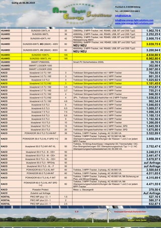 Pischlach 6, D-82389 Böbing
Tel.: +49 (0)8867/919 688 0
info@nels24.de
info@new-energy-light-solutions.com
www.new-energy-light-solutions.com
S. 8 Finanzamt Garmisch-Partenkirchen
UST-ID-Nr: DE238049655
Inhaber: Jutta Hertel
Gültig ab 06.08.2019
.02.2019
.11.2018
..05.2018
HUAWEI SUN2000-33KTL-A 33 33800Wp, 3 MPP-Tracker, inkl. RS485, USB, BT und ÜSS Typ2; 1.902,70 €
HUAWEI SUN2000-36KTL 36 40800Wp, 3 MPP-Tracker, inkl. RS485, USB, BT und ÜSS Typ2; 2.252,25 €
HUAWEI SUN2000-42KTL HV 42
47900Wp, 3 MPP-Tracker, inkl. RS485, USB, BT und ÜSS Typ2;
Netzspannung 480V! 2.808,75 €
HUAWEI SUN2000-60KTL MO (66kW) - 400V 60
66000Wp, 6xMPP-Tracker, inkl. RS485, USB, BT und ÜSS Typ2;
NEU NEU 3.039,75 €
HUAWEI SUN2000-60KTL HV (66kW) - 800V 60
66000Wp, 3 MPP-Tracker, inkl. RS485, USB, BT und ÜSS Typ2;
NEU NEU 3.200,94 €
HUAWEI SUN2000-105KTL 105 4.830,80 €
HUAWEI SUN2000-185KTL HV 185 6.962,80 €
HUAWEI SMART-PSB2000L Smart PV Sicherheitsbox 2000L 28,76 €
HUAWEI SMART LOGGER 1000 302,98 €
HUAWEI SMART LOGGER 2000 2.067,00 €
KACO blueplanet 3.0 TL1 M1 3 Trafoloser Stringwechselrichter mit 1 MPP-Tracker 764,50 €
KACO blueplanet 3.0 TL1 M2 3 Trafoloser Stringwechselrichter mit 2 MPP-Tracker 861,35 €
KACO blueplanet 3.0 TL3 3 Trafoloser Stringwechselrichter mit 2 MPP-Tracker 1.025,92 €
KACO blueplanet 3.0 TL3 M2 3 Trafoloser Stringwechselrichter mit 2 MPP-Tracker 1.101,45 €
KACO blueplanet 3.5 TL1 M2 3,5 Trafoloser Stringwechselrichter mit 2 MPP-Tracker 912,87 €
KACO blueplanet 3.7 TL1 M2 3,7 Trafoloser Stringwechselrichter mit 2 MPP-Tracker 755,21 €
KACO blueplanet 4.0 TL1 M2 4 Trafoloser Stringwechselrichter mit 2 MPP-Tracker 946,50 €
KACO blueplanet 4.0 TL3 M2 4 3Ph.; Trafoloser Stringwechselrichter mit 2 MPP-Tracker 1.036,83 €
KACO blueplanet 4.6 TL1 M2 4,6 Trafoloser Stringwechselrichter mit 2 MPP-Tracker 962,34 €
KACO blueplanet 5.0 TL3 5 Trafoloser Stringwechselrichter mit 2 MPP-Tracker 1.046,65 €
KACO blueplanet 6.5 TL3 6,5 Trafoloser Stringwechselrichter mit 2 MPP-Tracker 1.069,57 €
KACO blueplanet 7.5 TL3 7,5 Trafoloser Stringwechselrichter mit 2 MPP-Tracker 1.096,34 €
KACO blueplanet 8.6 TL3 8,6 Trafoloser Stringwechselrichter mit 2 MPP-Tracker 1.160,13 €
KACO blueplanet 9.0 TL3 9 Trafoloser Stringwechselrichter mit 2 MPP-Tracker 1.192,56 €
KACO blueplanet 10.0 TL3 10 Trafoloser Stringwechselrichter mit 2 MPP-Tracker 1.266,09 €
KACO blueplanet 15.0 TL3 15 Trafoloser Stringwechselrichter mit 2 MPP-Tracker; SPD 1.645,59 €
KACO blueplanet 20.0 TL3 20 Trafoloser Stringwechselrichter mit 2 MPP-Tracker; SPD 1.675,86 €
KACO POWADOR 39.0 TL3 TL3-M-INT 39 Trafolos, 3 MPP-Tracker, 3-phasig, AC 33.300 VA 3.522,89 €
KACO POWADOR 39.0 TL3-XL-F-SPD 1+2 39
Trafolos, 3 MPP-Tracker, 3-phasig, AC 33.300 VA; Mit
Überspannungsschutzeinrichtungen der Klassen 1 und 2 vor jedem
MPP-Tracker
3.958,39 €
KACO blueplanet 50.0 TL3-M1-INT-XL 50
Trafolos, 10 String-Anschlüsse / integrierter DC Trennschalter / DC-
Plus Strangsicherungen /DC Überspannungsschutz Typ 1 + 2 / AC
Überspannungsschutzbasiselement AC 50.000 VA
2.752,47 €
KACO blueplanet 50.0 TL3 - B - OD+ 50 3.248,01 €
KACO blueplanet 50.0 TL3 - M - OD+ 50 3.441,47 €
KACO blueplanet 50.0 TL3 - XL - OD+ 50 3.678,97 €
KACO blueplanet 50.0 TL3 - RPOnly 50 auf Anfrage
KACO blueplanet 50.0 TL3 - XL - F 50 auf Anfrage
KACO POWADOR 60.0 TL3-XL-INT 60 Trafolos, 3 MPP-Tracker, 3-phasig, AC 49.900 VA 3.500,64 €
KACO POWADOR 60.0 TL3-M-INT 60 Trafolos, 3 MPP-Tracker, 3-phasig, AC 49.900 VA 4.011,65 €
KACO POWADOR 60.0 TL3-XL-F-INT 60
Trafolos, 3 MPP-Tracker, 3-phasig, AC 49.900 VA; Mit Sicherung an
Plus- und Minus-Eingang 4.315,89 €
KACO
POWADOR 60.0 TL3-XL-INT SPD
1+2
60
Trafolos, 3 MPP-Tracker, 3-phasig, AC 49.900 VA; Mit
Überspannungsschutzeinrichtungen der Klassen 1 und 2 vor jedem
MPP-Tracker
4.471,55 €
KACO Powador Protect Mess- u. Steuergerät 379,50 €
KACO Zubehör auf Anfrage Auf Anfrage
KOSTAL PIKO MP plus 1.5 - 1 1,5 527,16 €
KOSTAL PIKO MP plus 2.0 - 1 2 580,37 €
KOSTAL PIKO MP plus 2.5 - 1 2,5 632,87 €
 