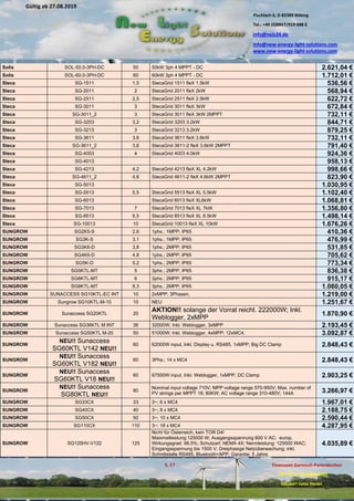Pischlach 6, D-82389 Böbing
Tel.: +49 (0)8867/919 688 0
info@nels24.de
info@new-energy-light-solutions.com
www.new-energy-light-solutions.com
S. 17 Finanzamt Garmisch-Partenkirchen
UST-ID-Nr: DE238049655
Inhaber: Jutta Hertel
Gültig ab 27.08.2019
.02.2019
.11.2018
..05.2018
Solis SOL-50.0-3PH-DC 50 50kW 3ph 4 MPPT - DC 2.621,04 €
Solis SOL-60.0-3PH-DC 60 60kW 3ph 4 MPPT - DC 1.712,01 €
Steca SG-1511 1,5 StecaGrid 1511 fleX 1.5kW 536,56 €
Steca SG-2011 2 StecaGrid 2011 fleX 2kW 568,94 €
Steca SG-2511 2,5 StecaGrid 2511 fleX 2.5kW 622,72 €
Steca SG-3011 3 StecaGrid 3011 fleX 3kW 672,84 €
Steca SG-3011_2 3 StecaGrid 3011 fleX 3kW 2MPPT 732,11 €
Steca SG-3203 3,2 StecaGrid 3203 3.2kW 844,71 €
Steca SG-3213 3 StecaGrid 3213 3.2kW 879,25 €
Steca SG-3611 3,6 StecaGrid 3611 fleX 3.6kW 732,11 €
Steca SG-3611_2 3,6 StecaGrid 3611-2 fleX 3.6kW 2MPPT 791,40 €
Steca SG-4003 4 StecaGrid 4003 4.0kW 924,36 €
Steca SG-4013 958,13 €
Steca SG-4213 4,2 StecaGrid 4213 fleX XL 4.2kW 998,66 €
Steca SG-4611_2 4,6 StecaGrid 4611-2 fleX 4.6kW 2MPPT 823,90 €
Steca SG-5013 1.030,95 €
Steca SG-5513 5,5 StecaGrid 5513 fleX XL 5.5kW 1.102,40 €
Steca SG-6013 StecaGrid 6013 fleX XL6kW 1.068,81 €
Steca SG-7013 7 StecaGrid 7013 fleX XL 7kW 1.356,80 €
Steca SG-8513 8,5 StecaGrid 8513 fleX XL 8.5kW 1.498,14 €
Steca SG-10013 10 StecaGrid 10013 fleX XL 10kW 1.676,26 €
SUNGROW SG2K5-S 2,6 1phs.; 1MPP; IP65 410,36 €
SUNGROW SG3K-S 3,1 1phs.; 1MPP; IP65 476,99 €
SUNGROW SG3K6-D 3,8 1phs.; 2MPP; IP65 531,85 €
SUNGROW SG4K6-D 4,8 1phs.; 2MPP; IP65 705,62 €
SUNGROW SG5K-D 5,2 1phs.; 2MPP; IP65 773,34 €
SUNGROW SG5KTL-MT 5 3phs.; 2MPP; IP65 836,38 €
SUNGROW SG6KTL-MT 6 3phs.; 2MPP; IP65 915,17 €
SUNGROW SG8KTL-MT 8,3 3phs.; 2MPP; IP65 1.060,05 €
SUNGROW SUNACCESS SG10KTL-EC INT 10 2xMPP; 3Phasen, 1.219,00 €
SUNGROW Sungrow SG10KTL-M-10 10 NEU 1.251,67 €
SUNGROW Sunaccess SG20KTL 20
AKTION!! solange der Vorrat reicht. 222000W; Inkl.
Weblogger, 2xMPP
1.870,90 €
SUNGROW Sunaccess SG36KTL M INT 36 32000W; Inkl. Weblogger, 3xMPP 2.193,45 €
SUNGROW Sunaccess SG50KTL M-20 50 51000W; Inkl. Weblogger, 4xMPP; 12xMC4, 3.092,87 €
SUNGROW
NEU!! Sunaccess
SG60KTL V142 NEU!!
60 62000W input, Inkl. Display u. RS485, 1xMPP; Big DC Clamp 2.848,43 €
SUNGROW
NEU!! Sunaccess
SG60KTL V182 NEU!!
60 3Phs.; 14 x MC4 2.848,43 €
SUNGROW
NEU!! Sunaccess
SG60KTL V18 NEU!!
60 67500W input, Inkl. Weblogger, 1xMPP; DC Clamp 2.903,25 €
SUNGROW
NEU!! Sunaccess
SG80KTL NEU!!
80
Nominal input voltage 710V; MPP voltage range 570-950V; Max. number of
PV strings per MPPT 18; 80KW; AC voltage range 310-480V; 144A 3.266,97 €
SUNGROW SG33CX 33 3~; 6 x MC4 1.967,01 €
SUNGROW SG40CX 40 3~; 8 x MC4 2.188,75 €
SUNGROW SG50CX 50 3~; 10 x MC4 2.590,44 €
SUNGROW SG110CX 110 3~; 18 x MC4 4.287,95 €
SUNGROW SG125HV-V122 125
Nicht für Österreich, kein TOR D4!
Maximalleistung:125000 W; Ausgangsspannung 600 V AC; europ.
Wirkungsgrad: 98,5%; Schutzart: NEMA 4X; Nennleistung: 125000 WAC;
Eingangsspannung bis 1500 V; Dreiphasige Netzüberwachung; inkl.
Schnittstelle RS485, Bluetooth+APP; Garantie: 5 Jahre
4.035,89 €
 