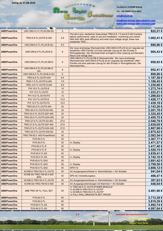 Pischlach 6, D-82389 Böbing
Tel.: +49 (0)8867/919 688 0
info@nels24.de
info@new-energy-light-solutions.com
www.new-energy-light-solutions.com
S. 2 Finanzamt Garmisch-Partenkirchen
UST-ID-Nr: DE238049655
Inhaber: Jutta Hertel
Gültig ab 27.08.2019
.02.2019
.11.2018
..05.2018
ABB/PowerOne UNO DM-5.0-TL-PLUS-SB-QU 5 822,21 €
ABB/PowerOne TRIO-5.8-TL-OUTD-S-400 5,8
The all-in-one, residential, three-phase TRIO-5.8, 7.5 and 8.5 kW inverters
deliver performance, ease of use and installation, monitoring and control.
With their 98% peak efficiency and wide input voltage range, these new
residential TRIO....
1.062,41 €
ABB/PowerOne UNO-DM-6.0-TL-PLUS-B-QU 6.0 899,96 €
ABB/PowerOne UNO-DM-6.0-TL-PLUS-B-G 6
Der neue einphasige Wechselrichter UNO-DM-6.0-PLUS ist ein Upgrade der
bewährten UNO-Familie und eine optimale Lösung für den Einsatz in
Wohngebäuden. Der Wechselrichter ermöglicht hohe Leistung auf kleinstem
Raum und verfügt über....
905,43 €
ABB/PowerOne UNO-DM-6.0-TL-PLUS-SB-G 6
UNO-DM-6.0-TL-PLUS-SB-G Wechselrichter Der neue einphasige
Wechselrichter UNO-DM-6.0-PLUS ist ein Upgrade der bewährten UNO-
Familie und eine optimale Lösung für den Einsatz in Wohngebäuden. Der
Wechselrichter....
958,83 €
ABB/PowerOne
UNO-DM-6.0-TL-PLUS-SB-G-
QU
6 952,41 €
ABB/PowerOne UNO-DM-6.0-TL-PLUS-B-G-QU 6 899,96 €
ABB/PowerOne TRIO-8.5-TL-OUTD-400 8,5 1.187,58 €
ABB/PowerOne TRIO-7.5-TL-OUTD-S-400 7,5 1.188,45 €
ABB/PowerOne TRIO- 8.5 TL-OUTD-S-400 8,5 1.230,66 €
ABB/PowerOne PVI 10.0 TL-OUTD-S 10 1.273,74 €
ABB/PowerOne PVI 10.0 TL-OUTD 10 1.222,21 €
ABB/PowerOne PVI 10.0 TL-OUTD-FS 10 1.288,62 €
ABB/PowerOne PVI 12.5 TL-OUTD-S 12,5 1.428,17 €
ABB/PowerOne PVI 12.5 TL-OUTD-FS 12,5 1.439,18 €
ABB/PowerOne TRIO-20.0-TL-OUTD-400 20 2.143,26 €
ABB/PowerOne TRIO-20.0-TL-OUTD-S2-400 20 2.201,79 €
ABB/PowerOne TRIO-20.0-TL-OUTD-S2F-400 20 2.325,45 €
ABB/PowerOne TRIO-20.0-TL-OUTD-S2X-400 20 2.455,75 €
ABB/PowerOne TRIO-27.6-TL-OUTD-S2-400 27,6 2.540,78 €
ABB/PowerOne TRIO-27.6-TL-OUTD-S2F-400 27,6 2.639,05 €
ABB/PowerOne TRIO-27.6-TL-OUTD-S2X-400 27,6 2.807,98 €
ABB/PowerOne TRIO-33.0-TL-OUTD-400-SX 33 2.675,42 €
ABB/PowerOne TRIO-TM-50.0 -400-PowerModul 50 2.583,54 €
ABB/PowerOne PVS-50.0-TL 50 3.367,77 €
ABB/PowerOne PVS-50.0-TL 50 m. Display 3.471,57 €
ABB/PowerOne PVS-50.0-TL-S 50 3.417,46 €
ABB/PowerOne PVS-50.0-TL-S 50 m. Display 3.520,15 €
ABB/PowerOne PVS-50.0-TL-SX 50 3.639,41 €
ABB/PowerOne PVS-50.0-TL-SX 50 m. Display 3.742,10 €
ABB/PowerOne PVS-50.0-TL-SX2 50 3.691,42 €
ABB/PowerOne PVS-50.0-TL-SX2 50 m. Display 3.799,50 €
ABB/PowerOne PVS-50.0-TL-SX2 50 SPD1+2 3.806,12 €
ABB/PowerOne ACWB-S-TRIO-50.0-TL-OUTD 50 AC-Ausgangsanschlüsse m. Klemmblöcken + AC-Schalter 541,04 €
ABB/PowerOne
ACWB-SX-TRIO-TM-50.0-400-
SPD
50 SPD AC Verdrahtungsbox 498,47 €
ABB/PowerOne DCWB-S-TRIO-50.0-TL-OUTD 50 AC-Ausgangsanschlüsse m. Klemmblöcken + DC-Schalter 397,63 €
ABB/PowerOne ACWB-SX-TRIO-TM-50.0-400 50 AC-Ausgangsverbindungen mit Klemmen + AC-Schalter 448,04 €
ABB/PowerOne ABB TRIO 50 TL; FULL SET 50
1x TRIO-50.0-TL-OUTD-POWER MODULE*
1x ACWB-S-TRIO-50.0-TL-OUTD*
1x DCWB-S-TRIO-50.0-TL-OUTD*
1x FULL WALL BRACKETS SET;TRIO50*
3.491,90 €
ABB/PowerOne PVS-60.0-TL 60 3.713,39 €
ABB/PowerOne PVS-60.0-TL 60 3.819,39 €
ABB/PowerOne PVS-60.0-TL-SX 60 3.992,74 €
ABB/PowerOne PVS-60.0-TL-SX 60 4.097,64 €
 