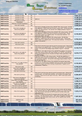 Pischlach 6, D-82389 Böbing
Tel.: +49 (0)8867/919 688 0
info@nels24.de
info@new-energy-light-solutions.com
www.new-energy-light-solutions.com
S. 3 Finanzamt Garmisch-Partenkirchen
UST-ID-Nr: DE238049655
Inhaber: Jutta Hertel
Gültig ab 27.08.2019
.02.2019
.11.2018
..05.2018
ABB/PowerOne PVS-60.0-TL-SX2 60 4.051,27 €
ABB/PowerOne PVS-60.0-TL-SX2 60 4.156,16 €
ABB/PowerOne PVS-60.0-TL-SX2 60 SPD1+2 4.163,89 €
ABB/PowerOne
TRIO-60.0-TL-OUTD-
PowerModul
60 2.956,53 €
ABB/PowerOne TRIO-60.0-TM-480-PowerModul 60 3.050,27 €
ABB/PowerOne PVS-100-TL-B-SX2 100 5.456,29 €
ABB/PowerOne
PVS-100-TL;SX;M63 37-
53mm;FULL;BOOST
100
PVS-100-TL;SX;M63 37-53mm;FULL;BOOST 3PH, string inverter, 100 000
Wac @400Vac, 6 MPPTInput with 24 quick coupler pairs + String fuses (plus
pole) + DC disconnectors + AC and DC over voltage protection (Type II) +
MPPT level input....
5.968,40 €
ABB/PowerOne
PVS-100-TL;SX2;M63 37-
53mm;FULL;BOOST
100
PVS-100-TL;SX2;M63 37-53mm;FULL;BOOST 3PH, string inverter, 100 000
Wac @400Vac, 6 MPPTInput with 24 quick fit connectors pairs + String
fuses (both positive and negative pole) + DC disconnect switches + AC
disconnect switch + AC and....
6.153,30 €
ABB/PowerOne PVS-100-TL-B-SX2-Full;Boost 100
PVS-100-TL; SX2 FULL;BOOST 3PH, string inverter, 100 000 Wac
@400Vac, 6 MPPTInput with 24 quick fit connectors pairs + String fuses
(both positive and negative pole) + DC disconnect switches + AC disconnect
switch + AC and DC....
5.763,33 €
ABB/PowerOne PVS-100-TL-B-SY2 100 6.375,95 €
ABB/PowerOne PVS-100-TL-SY2 100 6.575,86 €
ABB/PowerOne PVS-100-TL-SY2;Full 100
PVS-100-TL;SY2;FULLInput with 24 quick fit connectors pairs + String fuses
(both positive and negative pole) + DC disconnect switches + AC disconnect
switch + AC and DC overvoltage surge arresters (Type II) + individual
string....
6.143,73 €
ABB/PowerOne
PVS-100-TL; SY2; M63 37-
53mm FULL;BOOST
100
PVS-100-TL; SY2; M63 37-53mm FULL;BOOSTThis platform, for extreme
high power string inverters with power ratings up to 120 kW, maximizes the
ROI for decentralized ground mounted and large rooftop applications. With
six MPPT energy....
6.219,17 €
ABB/PowerOne PVS-100-TL-SY;Full 100
PVS-100-TL;SY;FULL 3PH, string inverter, 100 000 Wac @400Vac, 6
MPPTInput with 24 quick fit connectors pairs + String fuses (positive pole) +
DC disconnect switches + AC and DC overvoltage surge arresters (Type II
for AC and Type I+II....
6.018,34 €
ABB/PowerOne
PVS-100-TL; SY; M63 37-53mm
FULL;BOOST
100
PVS-100-TL; SY; M63 37-53mm FULL;BOOSTThe extreme high power
module up to 120 kW saves installation resources as less units are required.
Due to its compact size further savings are generated in logistics and in
maintenance. Thanks to....
6.153,30 €
ABB/PowerOne PVS-120-TL-SX2 120 6.705,32 €
ABB/PowerOne
PVS-120-TL;SX;M63 37-
53mm;FULL;BOOST
120 6.347,73 €
ABB/PowerOne PVS-120-TL;SY2;FULL 120 6.519,87 €
ABB/PowerOne PVS-120-TL;SY;FULL 120
PVS-120-TL;SY;FULLInput with 24 quick fit connectors pairs + String fuses
(positive pole) + DC disconnect switches + AC and DC overvoltage surge
arresters (Type II for AC and Type I+II for DC) + MPPT level input current
monitoring.....
6.394,49 €
ABB/PowerOne
PVS-120-TL;SX2;M63 37-
53mm;FULL;BOOST
120 3.356,31 €
ABB/PowerOne
PVS-120-TL; SY; M63 37-53mm
FULL;BOOST
120 3.356,31 €
ABB/PowerOne
PVS-120-TL; SY2; M63 37-
53mm FULL;BOOST
120 6.601,69 €
ABB/PowerOne PVS-120-TL;SX;FULL;BOOST 120 6.269,11 €
ABB/PowerOne PVS-120-TL;SX2;FULL;BOOST 120 6.394,49 €
ABB/PowerOne PVS-175-TL;SX;FULL 175
PVS-175-TL;SX;FULLThis new high-power string inverter with the highest
power density within the 1500 Vdc segment, delivers up to 185 kVA at 800
Vac. This not only maximizes the ROI for ground-mounted utility-scale
applications but....
7.272,17 €
ABB/PowerOne PVS-175-TL;SX2;FULL 175
PVS-175-TL;SX2;FULL24 quick fit connector pairs (2 each mppt) + DC
switches + AC disconnection switch + SPD Type 2 Pluggable Cartridges (DC
& AC)This new high-power string inverter with the highest power density
within the 1500 Vdc.
7.397,55 €
ABB/PowerOne VSN700-01-E0 521,03 €
ABB/PowerOne PMU 163,17 €
 