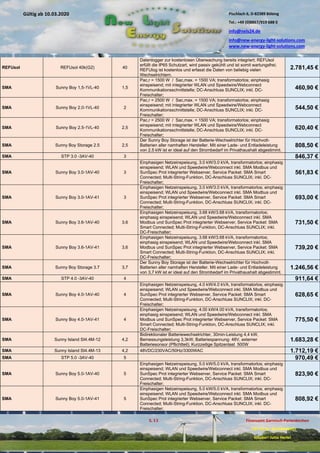 Pischlach 6, D-82389 Böbing
Tel.: +49 (0)8867/919 688 0
info@nels24.de
info@new-energy-light-solutions.com
www.new-energy-light-solutions.com
S. 13 Finanzamt Garmisch-Partenkirchen
UST-ID-Nr: DE238049655
Inhaber: Jutta Hertel
Gültig ab 10.03.2020
.01.2020
.2019
.02.2019
.11.2018
..05.2018
REFUsol REFUsol 40k(G2) 40
Datenlogger zur kostenlosen Überwachung bereits integriert; REFUsol
erfüllt die IP65 Schutzart, wird passiv gekühlt und ist somit wartungsfrei;
REFUlog ist kostenlos und erfasst die Daten von beliebig vielen
Wechselrichtern.
2.781,45 €
SMA Sunny Boy 1,5-1VL-40 1,5
Pac,r = 1500 W / Sac,max. = 1500 VA; transformatorlos; einphasig
einspeisend; mit integrierter WLAN und Speedwire/Webconnect
Kommunikationsschnittstelle; DC-Anschluss SUNCLIX; inkl. DC-
Freischalter;
460,90 €
SMA Sunny Boy 2.0-1VL-40 2
Pac,r = 2500 W / Sac,max. = 1500 VA; transformatorlos; einphasig
einspeisend; mit integrierter WLAN und Speedwire/Webconnect
Kommunikationsschnittstelle; DC-Anschluss SUNCLIX; inkl. DC-
Freischalter;
544,50 €
SMA Sunny Boy 2.5-1VL-40 2,5
Pac,r = 2500 W / Sac,max. = 1500 VA; transformatorlos; einphasig
einspeisend; mit integrierter WLAN und Speedwire/Webconnect
Kommunikationsschnittstelle; DC-Anschluss SUNCLIX; inkl. DC-
Freischalter;
620,40 €
SMA Sunny Boy Storage 2.5 2,5
Der Sunny Boy Storage ist der Batterie-Wechselrichter für Hochvolt-
Batterien aller namhaften Hersteller. Mit einer Lade- und Entladeleistung
von 2,5 kW ist er ideal auf den Strombedarf im Privathaushalt abgestimmt.
808,50 €
SMA STP 3.0 -3AV-40 3 846,37 €
SMA Sunny Boy 3.0-1AV-40 3
Einphasigen Netzeinspeisung, 3.0 kW/3.0 kVA, transformatorlos; einphasig
einspeisend; WLAN und Speedwire/Webconnect inkl. SMA Modbus und
SunSpec Prot integrierter Webserver, Service Packet: SMA Smart
Connected; Multi-String-Funktion, DC-Anschluss SUNCLIX; inkl. DC-
Freischalter;
561,83 €
SMA Sunny Boy 3.0-1AV-41 3
Einphasigen Netzeinspeisung, 3.0 kW/3.0 kVA, transformatorlos; einphasig
einspeisend; WLAN und Speedwire/Webconnect inkl. SMA Modbus und
SunSpec Prot integrierter Webserver, Service Packet: SMA Smart
Connected; Multi-String-Funktion, DC-Anschluss SUNCLIX; inkl. DC-
Freischalter;
693,00 €
SMA Sunny Boy 3.6-1AV-40 3,6
Einphasigen Netzeinspeisung, 3.68 kW/3.68 kVA, transformatorlos;
einphasig einspeisend; WLAN und Speedwire/Webconnect inkl. SMA
Modbus und SunSpec Prot integrierter Webserver, Service Packet: SMA
Smart Connected; Multi-String-Funktion, DC-Anschluss SUNCLIX; inkl.
DC-Freischalter;
731,50 €
SMA Sunny Boy 3.6-1AV-41 3,6
Einphasigen Netzeinspeisung, 3.68 kW/3.68 kVA, transformatorlos;
einphasig einspeisend; WLAN und Speedwire/Webconnect inkl. SMA
Modbus und SunSpec Prot integrierter Webserver, Service Packet: SMA
Smart Connected; Multi-String-Funktion, DC-Anschluss SUNCLIX; inkl.
DC-Freischalter;
739,20 €
SMA Sunny Boy Storage 3.7 3,7
Der Sunny Boy Storage ist der Batterie-Wechselrichter für Hochvolt-
Batterien aller namhaften Hersteller. Mit einer Lade- und Entladeleistung
von 3,7 kW ist er ideal auf den Strombedarf im Privathaushalt abgestimmt.
1.246,56 €
SMA STP 4.0 -3AV-40 4 911,64 €
SMA Sunny Boy 4.0-1AV-40 4
Einphasigen Netzeinspeisung, 4.0 kW/4.0 kVA, transformatorlos; einphasig
einspeisend; WLAN und Speedwire/Webconnect inkl. SMA Modbus und
SunSpec Prot integrierter Webserver, Service Packet: SMA Smart
Connected; Multi-String-Funktion, DC-Anschluss SUNCLIX; inkl. DC-
Freischalter;
628,65 €
SMA Sunny Boy 4.0-1AV-41 4
Einphasigen Netzeinspeisung, 4.00 kW/4.00 kVA, transformatorlos;
einphasig einspeisend; WLAN und Speedwire/Webconnect inkl. SMA
Modbus und SunSpec Prot integrierter Webserver, Service Packet: SMA
Smart Connected; Multi-String-Funktion, DC-Anschluss SUNCLIX; inkl.
DC-Freischalter;
775,50 €
SMA Sunny Island SI4.4M-12 4,2
Bidirektionaler Batteriewechselrichter, 30min-Leistung 4,4 kW,
Bemessungsleistung 3,3kW, Batteriespannung: 48V, externer
Batteriesonsor (Pflichtteil); Kurzzeitige Spitzenlast 500W
1.683,28 €
SMA Sunny Island SI4.4M-13 4,2 48VDC/230VAC/50Hz/3300WAC 1.712,19 €
SMA STP 5.0 -3AV-40 5 970,49 €
SMA Sunny Boy 5.0-1AV-40 5
Einphasigen Netzeinspeisung, 5.0 kW/5.0 kVA, transformatorlos; einphasig
einspeisend; WLAN und Speedwire/Webconnect inkl. SMA Modbus und
SunSpec Prot integrierter Webserver, Service Packet: SMA Smart
Connected; Multi-String-Funktion, DC-Anschluss SUNCLIX; inkl. DC-
Freischalter;
823,90 €
SMA Sunny Boy 5.0-1AV-41 5
Einphasigen Netzeinspeisung, 5.0 kW/5.0 kVA, transformatorlos; einphasig
einspeisend; WLAN und Speedwire/Webconnect inkl. SMA Modbus und
SunSpec Prot integrierter Webserver, Service Packet: SMA Smart
Connected; Multi-String-Funktion, DC-Anschluss SUNCLIX; inkl. DC-
Freischalter;
808,92 €
 