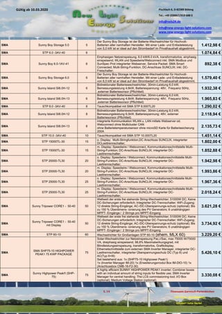 Pischlach 6, D-82389 Böbing
Tel.: +49 (0)8867/919 688 0
info@nels24.de
info@new-energy-light-solutions.com
www.new-energy-light-solutions.com
S. 14 Finanzamt Garmisch-Partenkirchen
UST-ID-Nr: DE238049655
Inhaber: Jutta Hertel
Gültig ab 10.03.2020
.01.2020
.2019
.02.2019
.11.2018
..05.2018
SMA Sunny Boy Storage 5.0 5
Der Sunny Boy Storage ist der Batterie-Wechselrichter für Hochvolt-
Batterien aller namhaften Hersteller. Mit einer Lade- und Entladeleistung
von 5,0 kW ist er ideal auf den Strombedarf im Privathaushalt abgestimmt.
1.412,98 €
SMA STP 6.0 -3AV-40 6 1.074,84 €
SMA Sunny Boy 6.0-1AV-41 6
Einphasigen Netzeinspeisung, 6.0 kW/6.0 kVA, transformatorlos; einphasig
einspeisend; WLAN und Speedwire/Webconnect inkl. SMA Modbus und
SunSpec Prot integrierter Webserver, Service Packet: SMA Smart
Connected; Multi-String-Funktion, DC-Anschluss SUNCLIX; inkl. DC-
Freischalter;
892,38 €
SMA Sunny Boy Storage 6.0 6
Der Sunny Boy Storage ist der Batterie-Wechselrichter für Hochvolt-
Batterien aller namhaften Hersteller. Mit einer Lade- und Entladeleistung
von 6,0 kW ist er ideal auf den Strombedarf im Privathaushalt abgestimmt.
1.579,40 €
SMA Sunny Island SI6.0H-12 6
Bidirektionaler Batteriewechselrichter, 30min-Leistung 6,0 kW,
Bemessungsleistung 4,6kW, Batteriespannung: 48V, Frequenz 50Hz,
,externer Batteriesonsor (Pflichtteil)
1.932,38 €
SMA Sunny Island SI6.0H-13 6
Bidirektionaler Batteriewechselrichter, 30min-Leistung 6,0 kW,
Bemessungsleistung 4,6kW, Batteriespannung: 48V, Frequenz 50Hz,
,externer Batteriesonsor (Pflichtteil)
1.965,83 €
SMA STP 8.0 -3AV-40 8 Tauschkompatibel mit SMA STP 8.000TL20 1.290,02 €
SMA Sunny Island SI8.0H-12 8
Bidirektionaler Batteriewechselrichter, 30min-Leistung 8,0 kW,
Bemessungsleistung 6,0kW, Batteriespannung: 48V, externer
Batteriesonsor (Pflichtteil)
2.118,94 €
SMA Sunny Island SI8.0H-13 8
integrierte Kommunikation WLAN u. LAN mittels Webserver od.
Webconnect ohne Multicluster CAN
ohne Batterietemperatursensor ohne microSD Karte für Batteriesicherung
200A
2.135,73 €
SMA STP 10.0 -3AV-40 10 Tauschkompatibel mit SMA STP 10.000TL20 1.451,14 €
SMA STP 15000TL-30 15
o. Display; Multi-Stringfunktion,DC Anschluss SUNCLIX, integrierter
DCLasttrennschalter; 1.802,00 €
SMA STP 15000TL-30 15
m. Display; Speedwire / Webconnect, Kommunikationsschnittstelle Multi-
String-Funktion; DC-Anschluss SUNCLIX; integrierter DC-
Lasttrennschalter;
1.852,88 €
SMA STP 20000-TL30 20
o. Display; Speedwire / Webconnect, Kommunikationsschnittstelle Multi-
String-Funktion; DC-Anschluss SUNCLIX; integrierter DC-
Lasttrennschalter;
1.942,98 €
SMA STP 20000-TL30 20
m. Display; Speedwire / Webconnect, Kommunikationsschnittstelle Multi-
String-Funktion; DC-Anschluss SUNCLIX; integrierter DC-
Lasttrennschalter;
1.993,86 €
SMA STP 25000-TL30 25
o. Display; Speedwire / Webconnect, Kommunikationsschnittstelle Multi-
String-Funktion; DC-Anschluss SUNCLIX; integrierter DC-
Lasttrennschalter;
1.967,36 €
SMA STP 25000-TL30 25
m. Display; Speedwire / Webconnect, Kommunikationsschnittstelle Multi-
String-Funktion; DC-Anschluss SUNCLIX; integrierter DC-
Lasttrennschalter;
2.018,24 €
SMA Sunny Tripower CORE1 - 50-40 50
Weltweit der erste frei stehende String-Wechselrichter; 51000W DC; Keine
DC-Sicherungen erforderlich; Integrierter DC-Trennschalter; WiFi-Zugang;
12 direkte String-Eingänge; AC-/DC-Überspannungs-schutz (optional); Bis
zu 150 % Überdimens- ionierung des PV Generators; 6 unabhängigen
MPPT- Eingänge /  2 Strings pro MPPT-Eingang
3.621,28 €
SMA
Sunny Tripower CORE1 - 50-40
mit Display
50
Weltweit der erste frei stehende String-Wechselrichter; 51000W DC; Keine
DC-Sicherungen erforderlich; Integrierter DC-Trennschalter; WiFi-Zugang;
12 direkte String-Eingänge; AC-/DC-Überspannungs-schutz (optional); Bis
zu 150 % Überdimens- ionierung des PV Generators; 6 unabhängigen
MPPT- Eingänge /  2 Strings pro MPPT-Eingang
3.734,92 €
SMA STP 60-10 60 Wechselrichter für Großanlagen STP 60-10 (ehem. MLX 60) 3.229,20 €
SMA
SMA SHP75-10 HIGHPOWER
PEAK1 75 KWP PACKAGE
75
Solar-Wechselrichter zur Netzeinspeisung Pac,r/Sac, max 75000 W/75000
VA, dreiphasig einspeisend, 98,8% Maximalwirkungsgrad, mit
Blindleistungseinspeisung, transformatorlos, Grafikdisplay,
Ethernetschnittstelle zum externen SMA Inverter Manager, integrierter DC-
Lasttrennschalter, integrierter Überspannungsschutz DC (Typ II) und
AC(Typ II+III)
Set bestehend aus: 1x (SHP75-10 Highpower Peak1)
1x (Inverter Manager IM-20) 1x (Erweiterungsmodul Box IM-DIO-10) 1x
(Anschlussbox CMB-16-F2-30)
5.426,10 €
SMA
Sunny Highpower Peak1 (SHP-
75)
75
A highly efficient SUNNY HIGHPOWER PEAK1 inverter; Combiner boxes
with an individual amount of string inputs for flexible use; SMA Inverter
Manager for central handling; The LCS commissioning tool; I/O Box
(optional); Medium Voltage Station (optional).
3.330,08 €
 
