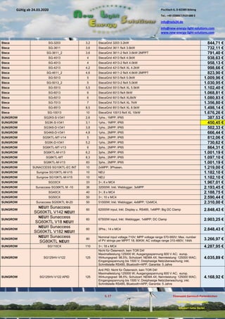Pischlach 6, D-82389 Böbing
Tel.: +49 (0)8867/919 688 0
info@nels24.de
info@new-energy-light-solutions.com
www.new-energy-light-solutions.com
S. 17 Finanzamt Garmisch-Partenkirchen
UST-ID-Nr: DE238049655
Inhaber: Jutta Hertel
Gültig ab 24.03.2020
.01.2020
.2019
.02.2019
.11.2018
..05.2018
Steca SG-3203 3,2 StecaGrid 3203 3.2kW 844,71 €
Steca SG-3611 3,6 StecaGrid 3611 fleX 3.6kW 732,11 €
Steca SG-3611_2 3,6 StecaGrid 3611-2 fleX 3.6kW 2MPPT 791,40 €
Steca SG-4013 4 StecaGrid 4013 fleX 4.0kW 938,63 €
Steca SG-4013 4 StecaGrid 4013-2 fleX 4.0kW 958,13 €
Steca SG-4213 4,2 StecaGrid 4213 fleX XL 4.2kW 998,66 €
Steca SG-4611_2 4,6 StecaGrid 4611-2 fleX 4.6kW 2MPPT 823,90 €
Steca SG-5013 5 StecaGrid 5013 fleX 5.0kW 1.009,96 €
Steca SG-5013_2 5 StecaGrid 5013-2 fleX 5.0kW 1.030,95 €
Steca SG-5513 5,5 StecaGrid 5513 fleX XL 5.5kW 1.102,40 €
Steca SG-6013 6 StecaGrid 6013 fleX 6kW 1.068,81 €
Steca SG-6013 6 StecaGrid 6013 fleX XL6kW 1.080,83 €
Steca SG-7013 7 StecaGrid 7013 fleX XL 7kW 1.356,80 €
Steca SG-8513 8,5 StecaGrid 8513 fleX XL 8.5kW 1.498,14 €
Steca SG-10013 10 StecaGrid 10013 fleX XL 10kW 1.676,26 €
SUNGROW SG2K5-S-V341 2,6 1phs.; 1MPP; IP65 387,53 €
SUNGROW SG3K-S-V341 3,1 1phs.; 1MPP; IP65 450,45 €
SUNGROW SG3K6-D-V341 3,8 1phs.; 2MPP; IP65 502,33 €
SUNGROW SG4K6-D-V341 4,8 1phs.; 2MPP; IP65 666,44 €
SUNGROW SG5KTL-MT-V14 5 3phs.; 2MPP; IP65 812,06 €
SUNGROW SG5K-D-V341 5,2 1phs.; 2MPP; IP65 730,62 €
SUNGROW SG6KTL-MT-V13 6 3phs.; 2MPP; IP65 864,31 €
SUNGROW SG6KTL-M-V13 6,2 3phs.; 2MPP; IP65 1.001,19 €
SUNGROW SG8KTL-MT 8,3 3phs.; 2MPP; IP65 1.097,10 €
SUNGROW SG8KTL-M-V13 83 3phs.; 2MPP; IP65 1.001,19 €
SUNGROW SUNACCESS SG10KTL-EC INT 10 2xMPP; 3Phasen, 1.219,00 €
SUNGROW Sungrow SG10KTL-M-V15 10 NEU 1.182,10 €
SUNGROW Sungrow SG10KTL-M-V15 10 NEU 1.182,10 €
SUNGROW SG33CX 33 3~; 6 x MC4 1.967,01 €
SUNGROW Sunaccess SG36KTL M -10 36 32000W; Inkl. Weblogger, 3xMPP 2.193,45 €
SUNGROW SG40CX 40 3~; 8 x MC4 2.188,75 €
SUNGROW SG50CX 50 3~; 10 x MC4 2.590,44 €
SUNGROW Sunaccess SG50KTL M-20 50 51000W; Inkl. Weblogger, 4xMPP; 12xMC4, 2.310,00 €
SUNGROW
NEU!! Sunaccess
SG60KTL V142 NEU!!
60 62000W input, Inkl. Display u. RS485, 1xMPP; Big DC Clamp 2.848,43 €
SUNGROW
NEU!! Sunaccess
SG60KTL V18 NEU!!
60 67500W input, Inkl. Weblogger, 1xMPP; DC Clamp 2.903,25 €
SUNGROW
NEU!! Sunaccess
SG60KTL V182 NEU!!
60 3Phs.; 14 x MC4 2.848,43 €
SUNGROW
NEU!! Sunaccess
SG80KTL NEU!!
80
Nominal input voltage 710V; MPP voltage range 570-950V; Max. number
of PV strings per MPPT 18; 80KW; AC voltage range 310-480V; 144A 3.266,97 €
SUNGROW SG110CX 110 3~; 18 x MC4 4.287,95 €
SUNGROW SG125HV-V122 125
Nicht für Österreich, kein TOR D4!
Maximalleistung:125000 W; Ausgangsspannung 600 V AC; europ.
Wirkungsgrad: 98,5%; Schutzart: NEMA 4X; Nennleistung: 125000 WAC;
Eingangsspannung bis 1500 V; Dreiphasige Netzüberwachung; inkl.
Schnittstelle RS485, Bluetooth+APP; Garantie: 5 Jahre
4.035,89 €
SUNGROW SG125HV-V122 APID 125
Anti PID; Nicht für Österreich, kein TOR D4!
Maximalleistung:125000 W; Ausgangsspannung 600 V AC; europ.
Wirkungsgrad: 98,5%; Schutzart: NEMA 4X; Nennleistung: 125000 WAC;
Eingangsspannung bis 1500 V; Dreiphasige Netzüberwachung; inkl.
Schnittstelle RS485, Bluetooth+APP; Garantie: 5 Jahre
4.168,92 €
 