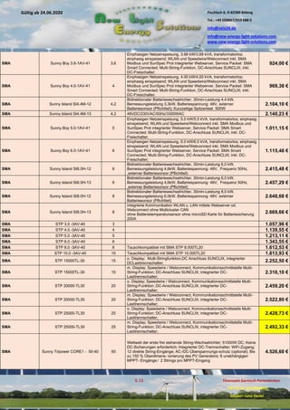 Pischlach 6, D-82389 Böbing
Tel.: +49 (0)8867/919 688 0
info@nels24.de
info@new-energy-light-solutions.com
www.new-energy-light-solutions.com
S. 12 Finanzamt Garmisch-Partenkirchen
UST-ID-Nr: DE238049655
Inhaber: Jutta Hertel
Gültig ab 24.06.2020
.01.2020
.2019
.02.2019
.11.2018
..05.2018
SMA Sunny Boy 3.6-1AV-41 3,6
Einphasigen Netzeinspeisung, 3.68 kW/3.68 kVA, transformatorlos;
einphasig einspeisend; WLAN und Speedwire/Webconnect inkl. SMA
Modbus und SunSpec Prot integrierter Webserver, Service Packet: SMA
Smart Connected; Multi-String-Funktion, DC-Anschluss SUNCLIX; inkl.
DC-Freischalter;
924,00 €
SMA Sunny Boy 4.0-1AV-41 4
Einphasigen Netzeinspeisung, 4.00 kW/4.00 kVA, transformatorlos;
einphasig einspeisend; WLAN und Speedwire/Webconnect inkl. SMA
Modbus und SunSpec Prot integrierter Webserver, Service Packet: SMA
Smart Connected; Multi-String-Funktion, DC-Anschluss SUNCLIX; inkl.
DC-Freischalter;
969,38 €
SMA Sunny Island SI4.4M-12 4,2
Bidirektionaler Batteriewechselrichter, 30min-Leistung 4,4 kW,
Bemessungsleistung 3,3kW, Batteriespannung: 48V, externer
Batteriesonsor (Pflichtteil); Kurzzeitige Spitzenlast 500W
2.104,10 €
SMA Sunny Island SI4.4M-13 4,2 48VDC/230VAC/50Hz/3300WAC 2.140,23 €
SMA Sunny Boy 5.0-1AV-41 5
Einphasigen Netzeinspeisung, 5.0 kW/5.0 kVA, transformatorlos; einphasig
einspeisend; WLAN und Speedwire/Webconnect inkl. SMA Modbus und
SunSpec Prot integrierter Webserver, Service Packet: SMA Smart
Connected; Multi-String-Funktion, DC-Anschluss SUNCLIX; inkl. DC-
Freischalter;
1.011,15 €
SMA Sunny Boy 6.0-1AV-41 6
Einphasigen Netzeinspeisung, 6.0 kW/6.0 kVA, transformatorlos; einphasig
einspeisend; WLAN und Speedwire/Webconnect inkl. SMA Modbus und
SunSpec Prot integrierter Webserver, Service Packet: SMA Smart
Connected; Multi-String-Funktion, DC-Anschluss SUNCLIX; inkl. DC-
Freischalter;
1.115,48 €
SMA Sunny Island SI6.0H-12 6
Bidirektionaler Batteriewechselrichter, 30min-Leistung 6,0 kW,
Bemessungsleistung 4,6kW, Batteriespannung: 48V, Frequenz 50Hz,
,externer Batteriesonsor (Pflichtteil)
2.415,48 €
SMA Sunny Island SI6.0H-13 6
Bidirektionaler Batteriewechselrichter, 30min-Leistung 6,0 kW,
Bemessungsleistung 4,6kW, Batteriespannung: 48V, Frequenz 50Hz,
,externer Batteriesonsor (Pflichtteil)
2.457,29 €
SMA Sunny Island SI8.0H-12 8
Bidirektionaler Batteriewechselrichter, 30min-Leistung 8,0 kW,
Bemessungsleistung 6,0kW, Batteriespannung: 48V, externer
Batteriesonsor (Pflichtteil)
2.648,68 €
SMA Sunny Island SI8.0H-13 8
integrierte Kommunikation WLAN u. LAN mittels Webserver od.
Webconnect ohne Multicluster CAN
ohne Batterietemperatursensor ohne microSD Karte für Batteriesicherung
200A
2.669,66 €
SMA STP 3.0 -3AV-40 3 1.057,96 €
SMA STP 4.0 -3AV-40 4 1.139,55 €
SMA STP 5.0 -3AV-40 5 1.213,11 €
SMA STP 6.0 -3AV-40 6 1.343,55 €
SMA STP 8.0 -3AV-40 8 Tauschkompatibel mit SMA STP 8.000TL20 1.612,53 €
SMA STP 10.0 -3AV-40 10 Tauschkompatibel mit SMA STP 10.000TL20 1.813,93 €
SMA STP 15000TL-30 15
o. Display; Multi-Stringfunktion,DC Anschluss SUNCLIX, integrierter
DCLasttrennschalter; 2.252,50 €
SMA STP 15000TL-30 15
m. Display; Speedwire / Webconnect, Kommunikationsschnittstelle Multi-
String-Funktion; DC-Anschluss SUNCLIX; integrierter DC-
Lasttrennschalter;
2.316,10 €
SMA STP 20000-TL30 20
o. Display; Speedwire / Webconnect, Kommunikationsschnittstelle Multi-
String-Funktion; DC-Anschluss SUNCLIX; integrierter DC-
Lasttrennschalter;
2.459,20 €
SMA STP 20000-TL30 20
m. Display; Speedwire / Webconnect, Kommunikationsschnittstelle Multi-
String-Funktion; DC-Anschluss SUNCLIX; integrierter DC-
Lasttrennschalter;
2.522,80 €
SMA STP 25000-TL30 25
o. Display; Speedwire / Webconnect, Kommunikationsschnittstelle Multi-
String-Funktion; DC-Anschluss SUNCLIX; integrierter DC-
Lasttrennschalter;
2.428,73 €
SMA STP 25000-TL30 25
m. Display; Speedwire / Webconnect, Kommunikationsschnittstelle Multi-
String-Funktion; DC-Anschluss SUNCLIX; integrierter DC-
Lasttrennschalter;
2.492,33 €
SMA Sunny Tripower CORE1 - 50-40 50
Weltweit der erste frei stehende String-Wechselrichter; 51000W DC; Keine
DC-Sicherungen erforderlich; Integrierter DC-Trennschalter; WiFi-Zugang;
12 direkte String-Eingänge; AC-/DC-Überspannungs-schutz (optional); Bis
zu 150 % Überdimens- ionierung des PV Generators; 6 unabhängigen
MPPT- Eingänge /  2 Strings pro MPPT-Eingang
4.526,60 €
 