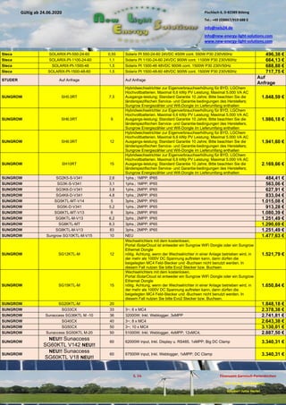 Pischlach 6, D-82389 Böbing
Tel.: +49 (0)8867/919 688 0
info@nels24.de
info@new-energy-light-solutions.com
www.new-energy-light-solutions.com
S. 16 Finanzamt Garmisch-Partenkirchen
UST-ID-Nr: DE238049655
Inhaber: Jutta Hertel
Gültig ab 24.06.2020
.01.2020
.2019
.02.2019
.11.2018
..05.2018
Steca SOLARIX-PI-550-24-60 0,55 Solarix PI 550-24-60 24VDC 450W cont. 550W P30 230V60Hz 496,38 €
Steca SOLARIX-PI-1100-24-60 1,1 Solarix PI 1100-24-60 24VDC 900W cont. 1100W P30 230V60Hz 664,13 €
Steca SOLARIX-PI-1500-48 1,5 Solarix PI 1500-48 48VDC 900W cont. 1500W P30 230V50Hz 688,88 €
Steca SOLARIX-PI-1500-48-60 1,5 Solarix PI 1500-48-60 48VDC 900W cont. 1500W P30 230V60Hz 717,75 €
STUDER Auf Anfrage Auf Anfrage
Auf
Anfrage
SUNGROW SH5.0RT 7,5
Hybridwechselrichter zur Eigenverbrauchserhöhung für BYD, LGChem
Hochvoltbatterien. Maximal 6,6 kWp PV Leistung; Maximal 5.000 VA AC
Ausgangs-leistung; Standard Garantie 10 Jahre; Bitte beachten Sie die
länderspezifischen Service- und Garantie-bedingungen des Herstellers;
Sungrow Energiezähler und Wifi-Dongle im Lieferumfang enthalten
1.848,59 €
SUNGROW SH6.0RT 9
Hybridwechselrichter zur Eigenverbrauchserhöhung für BYD, LGChem
Hochvoltbatterien. Maximal 6,6 kWp PV Leistung; Maximal 5.000 VA AC
Ausgangs-leistung; Standard Garantie 10 Jahre; Bitte beachten Sie die
länderspezifischen Service- und Garantie-bedingungen des Herstellers;
Sungrow Energiezähler und Wifi-Dongle im Lieferumfang enthalten
1.986,18 €
SUNGROW SH8.0RT 12
Hybridwechselrichter zur Eigenverbrauchserhöhung für BYD, LGChem
Hochvoltbatterien. Maximal 6,6 kWp PV Leistung; Maximal 5.000 VA AC
Ausgangs-leistung; Standard Garantie 10 Jahre; Bitte beachten Sie die
länderspezifischen Service- und Garantie-bedingungen des Herstellers;
Sungrow Energiezähler und Wifi-Dongle im Lieferumfang enthalten
1.941,60 €
SUNGROW SH10RT 15
Hybridwechselrichter zur Eigenverbrauchserhöhung für BYD, LGChem
Hochvoltbatterien. Maximal 6,6 kWp PV Leistung; Maximal 5.000 VA AC
Ausgangs-leistung; Standard Garantie 10 Jahre; Bitte beachten Sie die
länderspezifischen Service- und Garantie-bedingungen des Herstellers;
Sungrow Energiezähler und Wifi-Dongle im Lieferumfang enthalten
2.169,66 €
SUNGROW SG2K5-S-V341 2,6 1phs.; 1MPP; IP65 484,41 €
SUNGROW SG3K-S-V341 3,1 1phs.; 1MPP; IP65 563,06 €
SUNGROW SG3K6-D-V341 3,8 1phs.; 2MPP; IP65 627,91 €
SUNGROW SG4K6-D-V341 4,8 1phs.; 2MPP; IP65 833,04 €
SUNGROW SG5KTL-MT-V14 5 3phs.; 2MPP; IP65 1.015,08 €
SUNGROW SG5K-D-V341 5,2 1phs.; 2MPP; IP65 913,28 €
SUNGROW SG6KTL-MT-V13 6 3phs.; 2MPP; IP65 1.080,39 €
SUNGROW SG6KTL-M-V13 6,2 3phs.; 2MPP; IP65 1.251,49 €
SUNGROW SG8KTL-MT 8,3 3phs.; 2MPP; IP65 1.290,69 €
SUNGROW SG8KTL-M-V13 83 3phs.; 2MPP; IP65 1.251,49 €
SUNGROW Sungrow SG10KTL-M-V15 10 NEU 1.477,63 €
SUNGROW SG12KTL-M 12
Wechselrichters mit dem kostenlosen,
Portal iSolarCloud ist entweder ein Sungrow WiFi Dongle oder ein Sungrow
Ethernet Dongle
nötig. Achtung, wenn der Wechselrichter in einer Anlage betrieben wird, in
der mehr als 1000V DC Spannung auftreten kann, dann dürfen die
beigelegten MC4 Feld-Stecker und -Buchsen nicht benutzt werden. In
diesem Fall nutzen Sie bitte Evo2 Stecker bzw. Buchsen.
1.521,79 €
SUNGROW SG15KTL-M 15
Wechselrichters mit dem kostenlosen,
Portal iSolarCloud ist entweder ein Sungrow WiFi Dongle oder ein Sungrow
Ethernet Dongle
nötig. Achtung, wenn der Wechselrichter in einer Anlage betrieben wird, in
der mehr als 1000V DC Spannung auftreten kann, dann dürfen die
beigelegten MC4 Feld-Stecker und -Buchsen nicht benutzt werden. In
diesem Fall nutzen Sie bitte Evo2 Stecker bzw. Buchsen.
1.650,84 €
SUNGROW SG20KTL-M 20 1.848,18 €
SUNGROW SG33CX 33 3~; 6 x MC4 2.378,38 €
SUNGROW Sunaccess SG36KTL M -10 36 32000W; Inkl. Weblogger, 3xMPP 2.741,81 €
SUNGROW SG40CX 40 3~; 8 x MC4 2.643,38 €
SUNGROW SG50CX 50 3~; 10 x MC4 3.130,01 €
SUNGROW Sunaccess SG50KTL M-20 50 51000W; Inkl. Weblogger, 4xMPP; 12xMC4, 2.887,50 €
SUNGROW
NEU!! Sunaccess
SG60KTL V142 NEU!!
60 62000W input, Inkl. Display u. RS485, 1xMPP; Big DC Clamp 3.340,31 €
SUNGROW
NEU!! Sunaccess
SG60KTL V18 NEU!!
60 67500W input, Inkl. Weblogger, 1xMPP; DC Clamp 3.340,31 €
 