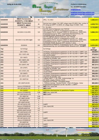 Pischlach 6, D-82389 Böbing
Tel.: +49 (0)8867/919 688 0
info@nels24.de
info@new-energy-light-solutions.com
www.new-energy-light-solutions.com
S. 17 Finanzamt Garmisch-Partenkirchen
UST-ID-Nr: DE238049655
Inhaber: Jutta Hertel
Gültig ab 24.06.2020
.01.2020
.2019
.02.2019
.11.2018
..05.2018
SUNGROW
NEU!! Sunaccess
SG60KTL V182 NEU!!
60 3Phs.; 14 x MC4 3.468,94 €
SUNGROW
NEU!! Sunaccess
SG80KTL NEU!!
80
Nominal input voltage 710V; MPP voltage range 570-950V; Max. number of
PV strings per MPPT 18; 80KW; AC voltage range 310-480V; 144A 4.028,70 €
SUNGROW SG110CX 110 3~; 18 x MC4 5.135,00 €
SUNGROW SG125HV-V122 APID 125
Anti PID; Nicht für Österreich, kein TOR D4!
Maximalleistung:125000 W; Ausgangsspannung 600 V AC; europ.
Wirkungsgrad: 98,5%; Schutzart: NEMA 4X; Nennleistung: 125000 WAC;
Eingangsspannung bis 1500 V; Dreiphasige Netzüberwachung; inkl.
Schnittstelle RS485, Bluetooth+APP; Garantie: 5 Jahre
5.066,35 €
SUNGROW SG125HV-V122 APID Q@N 125
Anti PID Q@Night; Nicht für Österreich, kein TOR D4!
Maximalleistung:125000 W; Ausgangsspannung 600 V AC; europ.
Wirkungsgrad: 98,5%; Schutzart: NEMA 4X; Nennleistung: 125000 WAC;
Eingangsspannung bis 1500 V; Dreiphasige Netzüberwachung; inkl.
Schnittstelle RS485, Bluetooth+APP; Garantie: 5 Jahre
5.228,39 €
SUNGROW SG250HX 250
Maximalleistung:250000 W; Eingangsspannung bis 1500 V; Dreiphasige
Netzüberwachung; inkl. Schnittstelle RS485, Bluetooth+APP; 12x MPPT 9.223,50 €
Tigo Auf Anfrage Auf Anfrage
Auf
Anfrage
ZCS ZS1-1100TL 1,1 mit Display; Eingangsspannungsbereich von 90 V bis 400 V; 1xMPP; 1phs 324,04 €
ZCS ZS1-1100TL-WS 1,1
mit Display; Eingangsspannungsbereich von 90 V bis 400 V; 1xMPP; 1phs,
WiFi und DC-Switch 375,62 €
ZCS ZS1-1600TL 1,6
mit Display; Eingangsspannungsbereich von 90 V bis 400 V; 1xMPP; WIFI;
Intigrierter DC-Schalter; 1phs 338,71 €
ZCS ZS1-1600TL-WS 1,6 mit Display; Eingangsspannungsbereich von 90 V bis 400 V; 1xMPP; 1phs 388,52 €
ZCS ZS1-2200TL 2,2 mit Display; Eingangsspannungsbereich von 90 V bis 400 V; 1xMPP 465,95 €
ZCS ZS1-2200TL-WS 2,2
mit Display; Eingangsspannungsbereich von 90 V bis 400 V; 1xMPP, WiFi
und DC-Switch 507,51 €
ZCS ZS1-2700TL 2,7
mit Display; Eingangsspannungsbereich von 90 V bis 400 V; 1xMPP; WIFI;
Intigrierter DC-Schalter; 1phs 513,25 €
ZCS ZS1-2700TL-WS 2,7
mit Display; Eingangsspannungsbereich von 90 V bis 400 V; 1xMPP, WiFi
und DC-Switch 553,40 €
ZCS ZS1-3000TL 3 mit Display; Eingangsspannungsbereich von 90 V bis 400 V; 2xMPP; 1phs 549,08 €
ZCS ZS1-3000TL-WS 3
mit Display; Eingangsspannungsbereich von 90 V bis 400 V; 2xMPP; WIFI;
Intigrierter DC-Schalter; 1phs 592,10 €
ZCS ZS1-3000TLM 3
1-phasig, MPPT 2, (IP) IP65, Außenmontage Ja,
DC Switch, Display, Ethernet, WLAN 633,67 €
ZCS ZS1-3000TLM-WS 3
Integrierter DC Schalter - Kompaktes Design
- Trafolose topology - Standard WLAN - 4 Zoll LCD-Display - Hoher
Eingangsspannungsbereich von 90 V bis 400 V - 2 MPPT
683,86 €
ZCS Azzurro HYD3000-ES 3,5 NEU 1phs, Hybrid WR 1.641,22 €
ZCS ZS1-3KTLM-G2 LITE 3 NEU 2xMPP 494,62 €
ZCS ZST-3000SP 3 Dreiphasen-Wechselrichter für gewerbliche Projekte 1.327,60 €
ZCS Azzurro HYD3600-ES 3,68 NEU 1phs, Hybrid WR 1.682,67 €
ZCS ZS1-3.6KTLM-G2 LITE 3 NEU 2xMPP 547,65 €
ZCS ZS1-3680TLM 3,68 672,39 €
ZCS ZS1-3680TLM-WS 3,68 722,55 €
ZCS ZS1-4000TLM 4 693,88 €
ZCS ZS1-4000TLM-WS 4 745,48 €
ZCS ZS1-4KTLM-G2 LITE 4 2xMPP 563,43 €
ZCS Azzurro HYD4000-ES 4 1phs, Hybrid WR 1.746,22 €
ZCS AZZURO-4600TLM 4,6 767,00 €
ZCS AZZURO-4600TLM-WS 4,6 818,61 €
ZCS ZS1-4.6KTLM-G2 LITE 4 2xMPP 619,33 €
ZCS AZZURO-5000TLM 5 789,94 €
ZCS AZZURO-5000TLM-WS 5 847,29 €
ZCS ZS1-5KTLM-G2 LITE 5 2xMPP 633,67 €
ZCS Azzurro HYD5000-ES 5 1phs, Hybrid WR 1.784,89 €
ZCS ZS1-6000TLM 6 923,26 €
ZCS ZS1-6000TLM-WS 6 2xMPP 909,99 €
ZCS ZS1-6KTLM-G2 LITE 6 2xMPP 686,72 €
 