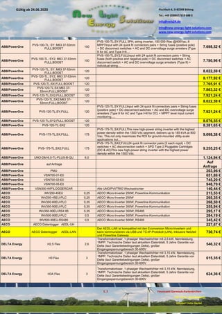 Pischlach 6, D-82389 Böbing
Tel.: +49 (0)8867/919 688 0
info@nels24.de
info@new-energy-light-solutions.com
www.new-energy-light-solutions.com
S. 3 Finanzamt Garmisch-Partenkirchen
UST-ID-Nr: DE238049655
Inhaber: Jutta Hertel
Gültig ab 24.06.2020
.01.2020
.2019
.02.2019
.11.2018
..05.2018
ABB/PowerOne
PVS-100-TL; SY; M63 37-53mm
FULL;BOOST
100
PVS-100-TL;SY;FULL 3PH, string inverter, 100 000 Wac @400Vac, 6
MPPTInput with 24 quick fit connectors pairs + String fuses (positive pole)
+ DC disconnect switches + AC and DC overvoltage surge arresters (Type
II for AC and Type I+II....
7.698,52 €
ABB/PowerOne
PVS-100-TL; SY2; M63 37-53mm
FULL;BOOST
100
PVS-100-TL;SY2;FULLInput with 24 quick fit connectors pairs + String
fuses (both positive and negative pole) + DC disconnect switches + AC
disconnect switch + AC and DC overvoltage surge arresters (Type II) +
individual string....
7.780,96 €
ABB/PowerOne
PVS-120-TL; SY; M63 37-53mm
FULL;BOOST
120 8.022,59 €
ABB/PowerOne
PVS-120-TL; SY2; M63 37-53mm
FULL;BOOST
120 8.177,92 €
ABB/PowerOne PVS-120-TL;SX;FULL;BOOST 120 7.765,91 €
ABB/PowerOne
PVS-120-TL;SX;M63 37-
53mm;FULL;BOOST
120 7.863,32 €
ABB/PowerOne PVS-120-TL;SX2;FULL;BOOST 120 7.921,24 €
ABB/PowerOne
PVS-120-TL;SX2;M63 37-
53mm;FULL;BOOST
120 8.022,59 €
ABB/PowerOne PVS-120-TL;SY;FULL 120
PVS-120-TL;SY;FULLInput with 24 quick fit connectors pairs + String fuses
(positive pole) + DC disconnect switches + AC and DC overvoltage surge
arresters (Type II for AC and Type I+II for DC) + MPPT level input current
monitoring.....
7.921,24 €
ABB/PowerOne PVS-120-TL;SY2;FULL BOOST 120 8.076,55 €
ABB/PowerOne PVS-120-TL-SX2 120 8.381,65 €
ABB/PowerOne PVS-175-TL;SX;FULL 175
PVS-175-TL;SX;FULLThis new high-power string inverter with the highest
power density within the 1500 Vdc segment, delivers up to 185 kVA at 800
Vac. This not only maximizes the ROI for ground-mounted utility-scale
applications but....
9.098,38 €
ABB/PowerOne PVS-175-TL;SX2;FULL 175
PVS-175-TL;SX2;FULL24 quick fit connector pairs (2 each mppt) + DC
switches + AC disconnection switch + SPD Type 2 Pluggable Cartridges
(DC & AC)This new high-power string inverter with the highest power
density within the 1500 Vdc.
9.255,25 €
ABB/PowerOne UNO-DM-6.0-TL-PLUS-B-QU 6.0 1.124,94 €
ABB/PowerOne auf Anfrage
Auf
Anfrage
ABB/PowerOne PMU 203,96 €
ABB/PowerOne VSN700-01-E0 651,86 €
ABB/PowerOne VSN700-03-E0 745,20 €
ABB/PowerOne VSN700-05-E0 948,70 €
ABB/PowerOne VSN300-WIFILOGGERCAR Alle UNO/PVI/TRIO Wechselrichter 140,44 €
AECO INV250-45EU 0,25 AECO Micro-Inverter 250W, Powerline-Kommunikation 213,53 €
AECO INV250-45EU-PLC 0,25 AECO Micro-Inverter 250W 265,35 €
AECO INV350-60EU-PLC 0,35 AECO Micro-Inverter 350W, Powerline-Kommunikation 268,50 €
AECO INV350-90EU-PLC 0,35 AECO Micro-Inverter 350W, Powerline-Kommunikation 255,94 €
AECO INV350-90EU-RS4 85 0,35 AECO Micro-Inverter 350W; RS485 295,17 €
AECO INV500-90EU-PLC 0,5 AECO Micro-Inverter 500W, Powerline-Kommunikation 284,19 €
AECO INV500-90EU-RS485 0,5 AECO Micro-Inverter 500W, RS485 345,42 €
AECO AECO Datenlogger AEDL-UH 227,67 €
AECO AECO Datenlogger AEDL-LAN
Der AEDL-LAN ist kompatibel mit den Econversion Micro-Invertern und
kann kommunizieren via USB und TC-IP-Protokoll (LAN). Inklusive Netzteil
und Powerline Gateway
730,74 €
DELTA Energy H2,5 Flex 2,6
Transformatorloser, 1 phasiger Wechselrichter mit 2,6 kW, Nennleistung,
1MPP. Technische Daten laut aktuellem Datenblatt. 5 Jahre Garantie von
Delta (laut Garantiebedingungen Delta), großer
Eingangsspannungsbereich 30-600V
546,32 €
DELTA Energy H3 Flex 3
Transformatorloser, 1 phasiger Wechselrichter mit 3,15 kW, Nennleistung,
1MPP. Technische Daten laut aktuellem Datenblatt. 5 Jahre Garantie von
Delta (laut Garantiebedingungen Delta), großer
Eingangsspannungsbereich 30-600V
615,35 €
DELTA Energy H3A Flex 3
Transformatorloser, 1 phasiger Wechselrichter mit 3,15 kW, Nennleistung,
1MPP. Technische Daten laut aktuellem Datenblatt. 5 Jahre Garantie von
Delta (laut Garantiebedingungen Delta), großer
Eingangsspannungsbereich 30-600V
624,36 €
 