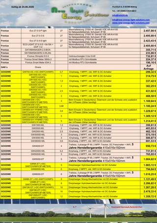 Pischlach 6, D-82389 Böbing
Tel.: +49 (0)8867/919 688 0
info@nels24.de
info@new-energy-light-solutions.com
www.new-energy-light-solutions.com
S. 7 Finanzamt Garmisch-Partenkirchen
UST-ID-Nr: DE238049655
Inhaber: Jutta Hertel
Gültig ab 24.06.2020
.01.2020
.2019
.02.2019
.11.2018
..05.2018
Fronius Eco 27.0-3-P light 27
Maximalleistung: 27000 W; Gemäß VDE AR-N-4105
für Netzparallelbetrieb; Schutzart: IP 66 2.457,88 €
Fronius Eco 27.0-3-S 27
Maximalleistung: 27000 W; Gemäß VDE AR-N-4105
für Netzparallelbetrieb; Schutzart: IP 66 2.495,89 €
Fronius Eco 27.0-3-S light 27
Maximalleistung: 27000 W; Gemäß VDE AR-N-4105
für Netzparallelbetrieb; Schutzart: IP 66 2.423,43 €
Fronius
ECO LIGHT 27.0-3-S + 6x15A +
OVP 1+2
27
Maximalleistung: 27000 W; Gemäß VDE AR-N-4105
für Netzparallelbetrieb; Schutzart: IP 66 2.405,60 €
Fronius DATAMANAGER-2.0-BOX- 355,71 €
Fronius DATAMANAGER2.0-WLAN- 233,86 €
Fronius Fronius Ohmpilot 9.0-3 Verbrauchsregler 0 bis 9 kW 732,81 €
Fronius Fronius Smart Meter 50KA-3 mit Modbus RTU Schnittstelle 224,37 €
Fronius Fronius Smart Meter 63A-3 mit Modbus RTU Schnittstelle 196,16 €
GAK`s Divers
Auf
Anfrage
GOODWE GW700-XS (+DC-SWITCH/WIFI) 0,7 Einphasig, 1 MPPT, inkl. WIFI & DC-Schalter 299,32 €
GOODWE
GW1000-XS (+DC-
SWITCH/WIFI)
1 Einphasig, 1 MPPT, inkl. WIFI & DC-Schalter 314,75 €
GOODWE
GW1500-XS (+DC-
SWITCH/WIFI)
1,5 Einphasig, 1 MPPT, inkl. WIFI & DC-Schalter 337,42 €
GOODWE
GW2000-XS (+DC-
SWITCH/WIFI)
2 Einphasig, 1 MPPT, inkl. WIFI & DC-Schalter 382,25 €
GOODWE
GW2500-XS (+DC-
SWITCH/WIFI)
2,5 Einphasig, 1 MPPT, inkl. WIFI & DC-Schalter 431,02 €
GOODWE
GW3000-XS (+DC-
SWITCH/WIFI)
3 Einphasig, 1 MPPT, inkl. WIFI & DC-Schalter 466,50 €
GOODWE
GW3048-EM (+DC-
SWITCH/WIFI/1P-METER)
3
Beim Einsatz in Deutschland, Österreich und der Schweiz wird zusätzlich
der 3-Phasen Zähler benötigt 1.169,64 €
GOODWE
GW3648-EM (+DC-
SWITCH/WIFI/3P-METER)
3,68 1.180,24 €
GOODWE
GW3600-EH HYBRID (+DC-
SWITCH/WIFI/1P-METER)
3,6
Beim Einsatz in Deutschland, Österreich und der Schweiz wird zusätzlich
der 3-Phasen Zähler benötigt 1.229,67 €
GOODWE
GW5048-EM (+DC-
SWITCH/WIFI/3P-METER)
5 1.309,12 €
GOODWE
GW5000-EH HYBRID (+DC-
SWITCH/WIFI/1P-METER)
5
Beim Einsatz in Deutschland, Österreich und der Schweiz wird zusätzlich
der 3-Phasen Zähler benötigt 1.314,41 €
GOODWE GW1500-NS, 1,5 Einphasig, 1 MPPT, inkl. WIFI & DC-Schalter 350,61 €
GOODWE GW2000-NS, 2 Einphasig, 1 MPPT, inkl. WIFI & DC-Schalter 403,93 €
GOODWE GW2500-NS, 2,5 Einphasig, 1 MPPT, inkl. WIFI & DC-Schalter 462,10 €
GOODWE GW3000D-NS, 3 Einphasig, 2 MPPT, inkl. WIFI & DC-Schalter 575,19 €
GOODWE GW3000-NS, 3 Einphasig, 1 MPPT, inkl. WIFI & DC-Schalter 500,87 €
GOODWE GW3600D-NS, 3,6 Einphasig, 2 MPPT, inkl. WIFI & DC-Schalter 691,53 €
GOODWE GW4000-DT 4
Trafolos, 3 phasige IP 65; 2 MPP- Tracker, DC Freischalter + WiFi, 5
Jahre Herstellergarantie 415x516x192mm
950,73 €
GOODWE GW4200D-NS, 4,2 Einphasig, 2 MPPT, inkl. WIFI & DC-Schalter 731,91 €
GOODWE GW5000D-NS, 5 Einphasig, 2 MPPT, inkl. WIFI & DC-Schalter 765,85 €
GOODWE GW5000-DT 5
Trafolos, 3 phasige IP 65; 2 MPP- Tracker, DC Freischalter + WiFi, 5
Jahre Herstellergarantie 415x516x192mm
1.004,82 €
GOODWE
GW5K-ET (+DC-
SWITCH/WIFI/3P-METER)
5 Dreiphasiger Hybridwechselrichter mit DC-Schalter 1.985,12 €
GOODWE GW6000D-NS, 6 Einphasig, 2 MPPT, inkl. WIFI & DC-Schalter 794,64 €
GOODWE GW6000-DT 6
Trafolos, 3 phasige IP 65; 2 MPP- Tracker, DC Freischalter + WiFi, 5
Jahre Herstellergarantie 415x516x192mm
1.016,25 €
GOODWE GW8K-DT (+DC-SWITCH/WIFI) 8 Dreiphasiger Strang-Wechselrichter mit DC-Schalter 1.121,49 €
GOODWE
GW8K-ET (+DC-
SWITCH/WIFI/3P-METER)
8 Dreiphasiger Hybridwechselrichter mit DC-Schalter 2.286,82 €
GOODWE GW10K-DT (+DC-SWITCH/WIFI) 10 Dreiphasiger Strang-Wechselrichter mit DC-Schalter 1.267,28 €
GOODWE
GW10K-ET (+DC-
SWITCH/WIFI/3P-METER)
10 Dreiphasiger Hybridwechselrichter mit DC-Schalter 2.478,33 €
GOODWE
GW12KN-DT (+DC-
SWITCH/WIFI)
12 Dreiphasiger Strang-Wechselrichter mit DC-Schalter 1.359,72 €
 