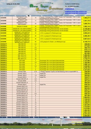 Pischlach 6, D-82389 Böbing
Tel.: +49 (0)8867/919 688 0
info@nels24.de
info@new-energy-light-solutions.com
www.new-energy-light-solutions.com
S. 8 Finanzamt Garmisch-Partenkirchen
UST-ID-Nr: DE238049655
Inhaber: Jutta Hertel
Gültig ab 24.06.2020
.01.2020
.2019
.02.2019
.11.2018
..05.2018
GOODWE
GW15KN-DT (+DC-
SWITCH/WIFI)
15
Trafolos, 3 phasige IP 65; 2 MPP- Tracker, DC Freischalter + WiFi, 5 Jahre
Herstellergarantie 650x516x203mm 1.462,27 €
GOODWE
GW17KN-DT (+DC-
SWITCH/WIFI)
17
Trafolos, 3 phasige IP 65; 2 MPP- Tracker, DC Freischalter + WiFi, 5 Jahre
Herstellergarantie 650x516x203mm 1.541,74 €
GOODWE
GW20KN-DT (+DC-
SWITCH/WIFI)
20
Trafolos, 3 phasige IP 65; 2 MPP- Tracker, DC Freischalter + WiFi, 5 Jahre
Herstellergarantie 650x516x203mm 1.606,70 €
GOODWE GW25K-DT-RS485 25
Trafolos, 3 phasige IP 65; 2 MPP- Tracker, DC Freischalter + WiFi, 5 Jahre
Herstellergarantie 650x516x203mm 1.992,14 €
GOODWE GW30K-MT (+DC-SWITCH/WIFI) 30 Dreiphasiger Strang-Wechselrichter mit DC-Schalter 2.136,56 €
GOODWE GW36K-MT (+DC-SWITCH/WIFI) 36 Dreiphasiger Strang-Wechselrichter mit DC-Schalter 2.211,77 €
GOODWE
GW50K-MT (+DC-SWITCH/
WIFI/WITHOUT DISPLAY)
50 in DE nur geeignet für Niederspannung! 3.000,22 €
GOODWE
GW60K-MT (+DC-SWITCH/
WIFI/WITHOUT DISPLAY)
60 in DE nur geeignet für Niederspannung! 3.286,36 €
GOODWE
GW80K-MT (+DC-SWITCH/
WIFI/WITHOUT DISPLAY)
80 in DE nur geeignet für Niederspannung! 3.687,63 €
GOODWE
GW80K-MT (+DC-SWITCH/
WIFI/WITHOUT DISPLAY)
80 in DE geeignet für Nieder- und Mittelspannung! 4.149,73 €
GROWATT MIN 2500 XE 2,5 448,66 €
GROWATT MIN 3000 XE 3 477,62 €
GROWATT MIN 3600 XE 3,6 542,74 €
GROWATT MIN 4600 XE 4,6 615,11 €
GROWATT MIN 5000 XE 5 644,05 €
GROWATT MIN 6000 XE 6 691,80 €
GROWATT MID 15KTL3-X 15 1.464,36 €
GROWATT MID 17KTL3-X 17 1.605,16 €
GROWATT MID 20KTL3-X 20 1.710,77 €
GROWATT SPH 3000 3 Einphasiger All-in-one-Hybrid-Wechselrichter 1.137,06 €
GROWATT SPH 3600 3,6 Einphasiger All-in-one-Hybrid-Wechselrichter 1.165,48 €
GROWATT SPH 4000 4 Einphasiger All-in-one-Hybrid-Wechselrichter 1.208,14 €
GROWATT SPH 4600 4,6 Einphasiger All-in-one-Hybrid-Wechselrichter 1.236,56 €
GROWATT SPH 5000 5 Einphasiger All-in-one-Hybrid-Wechselrichter 1.279,19 €
GROWATT SPH 6000 6 Einphasiger All-in-one-Hybrid-Wechselrichter 1.337,65 €
GROWATT Growatt 750S 0,75 1 Phasig; Garantie 10 jahre; AC-Nennleistung 750 W; Anzahl MPPT 3; 256,09 €
GROWATT Growatt 1000-S 1 single Phs. 259,05 €
GROWATT Growatt 1500-S 1,5 single Phs. 285,92 €
GROWATT Growatt 2000-S 2 single Phs. 344,07 €
GROWATT Growatt 2500 MTL-S 2,5 455,91 €
GROWATT Growatt 2500S 2,5 387,23 €
GROWATT Growatt 3000 MTL-S 3 484,85 €
GROWATT Growatt 3000-S 3 single Phs. 836,25 €
GROWATT Growatt 3000TL3-S 3 846,67 €
GROWATT Growatt 4000TL3-S 4 882,85 €
GROWATT Growatt 5000 MTL-S 5 629,57 €
GROWATT Growatt 5000TL3-S 5 933,50 €
GROWATT Growatt 5500 MTL-S 5,5 658,52 €
GROWATT Growatt 6000TL3-S 6 991,40 €
GROWATT Growatt 7000TL3-S 7 1.084,02 €
GROWATT Growatt 8000TL3-S 8 1.126,24 €
GROWATT Growatt 9000TL3-S 9 1.168,49 €
GROWATT Growatt 10000TL3-S 10 1.189,61 €
GROWATT Growatt 11000TL3-S 11 1.321,84 €
GROWATT Growatt 12000TL3-S 12 1.372,85 €
GROWATT Growatt 13000TL3-S 13 1.415,09 €
GROWATT Growatt 15000TL3-S 15 1.464,36 €
GROWATT Growatt 25000TL3-S 25 1.957,18 €
GROWATT Growatt 33000TL3-S 33 2.337,34 €
GROWATT Growatt 40000TL3-NS 40 2.464,08 €
 