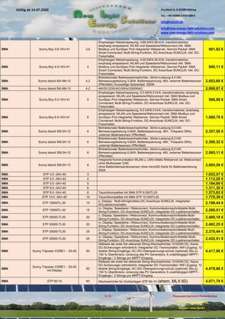 Pischlach 6, D-82389 Böbing
Tel.: +49 (0)8867/919 688 0
info@nels24.de
info@new-energy-light-solutions.com
www.new-energy-light-solutions.com
S. 12 Finanzamt Garmisch-Partenkirchen
UST-ID-Nr: DE238049655
Inhaber: Jutta Hertel
Gültig ab 14.07.2020
.01.2020
.2019
.02.2019
.11.2018
..05.2018
SMA Sunny Boy 3.6-1AV-41 3,6
Einphasigen Netzeinspeisung, 3.68 kW/3.68 kVA, transformatorlos;
einphasig einspeisend; WLAN und Speedwire/Webconnect inkl. SMA
Modbus und SunSpec Prot integrierter Webserver, Service Packet: SMA
Smart Connected; Multi-String-Funktion, DC-Anschluss SUNCLIX; inkl. DC-
Freischalter;
901,82 €
SMA Sunny Boy 4.0-1AV-41 4
Einphasigen Netzeinspeisung, 4.00 kW/4.00 kVA, transformatorlos;
einphasig einspeisend; WLAN und Speedwire/Webconnect inkl. SMA
Modbus und SunSpec Prot integrierter Webserver, Service Packet: SMA
Smart Connected; Multi-String-Funktion, DC-Anschluss SUNCLIX; inkl. DC-
Freischalter;
946,11 €
SMA Sunny Island SI4.4M-12 4,2
Bidirektionaler Batteriewechselrichter, 30min-Leistung 4,4 kW,
Bemessungsleistung 3,3kW, Batteriespannung: 48V, externer Batteriesonsor
(Pflichtteil); Kurzzeitige Spitzenlast 500W
2.053,60 €
SMA Sunny Island SI4.4M-13 4,2 48VDC/230VAC/50Hz/3300WAC 2.088,87 €
SMA Sunny Boy 5.0-1AV-41 5
Einphasigen Netzeinspeisung, 5.0 kW/5.0 kVA, transformatorlos; einphasig
einspeisend; WLAN und Speedwire/Webconnect inkl. SMA Modbus und
SunSpec Prot integrierter Webserver, Service Packet: SMA Smart
Connected; Multi-String-Funktion, DC-Anschluss SUNCLIX; inkl. DC-
Freischalter;
986,88 €
SMA Sunny Boy 6.0-1AV-41 6
Einphasigen Netzeinspeisung, 6.0 kW/6.0 kVA, transformatorlos; einphasig
einspeisend; WLAN und Speedwire/Webconnect inkl. SMA Modbus und
SunSpec Prot integrierter Webserver, Service Packet: SMA Smart
Connected; Multi-String-Funktion, DC-Anschluss SUNCLIX; inkl. DC-
Freischalter;
1.088,70 €
SMA Sunny Island SI6.0H-12 6
Bidirektionaler Batteriewechselrichter, 30min-Leistung 6,0 kW,
Bemessungsleistung 4,6kW, Batteriespannung: 48V, Frequenz 50Hz,
,externer Batteriesonsor (Pflichtteil)
2.357,50 €
SMA Sunny Island SI6.0H-13 6
Bidirektionaler Batteriewechselrichter, 30min-Leistung 6,0 kW,
Bemessungsleistung 4,6kW, Batteriespannung: 48V, Frequenz 50Hz,
,externer Batteriesonsor (Pflichtteil)
2.398,32 €
SMA Sunny Island SI8.0H-12 8
Bidirektionaler Batteriewechselrichter, 30min-Leistung 8,0 kW,
Bemessungsleistung 6,0kW, Batteriespannung: 48V, externer Batteriesonsor
(Pflichtteil)
2.585,11 €
SMA Sunny Island SI8.0H-13 8
integrierte Kommunikation WLAN u. LAN mittels Webserver od. Webconnect
ohne Multicluster CAN
ohne Batterietemperatursensor ohne microSD Karte für Batteriesicherung
200A
2.605,59 €
SMA STP 3.0 -3AV-40 3 1.032,57 €
SMA STP 4.0 -3AV-40 4 1.112,20 €
SMA STP 5.0 -3AV-40 5 1.184,00 €
SMA STP 6.0 -3AV-40 6 1.311,30 €
SMA STP 8.0 -3AV-40 8 Tauschkompatibel mit SMA STP 8.000TL20 1.573,82 €
SMA STP 10.0 -3AV-40 10 Tauschkompatibel mit SMA STP 10.000TL20 1.770,39 €
SMA STP 15000TL-30 15
o. Display; Multi-Stringfunktion,DC Anschluss SUNCLIX, integrierter
DCLasttrennschalter; 2.198,44 €
SMA STP 15000TL-30 15
m. Display; Speedwire / Webconnect, Kommunikationsschnittstelle Multi-
String-Funktion; DC-Anschluss SUNCLIX; integrierter DC-Lasttrennschalter; 2.260,51 €
SMA STP 20000-TL30 20
o. Display; Speedwire / Webconnect, Kommunikationsschnittstelle Multi-
String-Funktion; DC-Anschluss SUNCLIX; integrierter DC-Lasttrennschalter; 2.400,18 €
SMA STP 20000-TL30 20
m. Display; Speedwire / Webconnect, Kommunikationsschnittstelle Multi-
String-Funktion; DC-Anschluss SUNCLIX; integrierter DC-Lasttrennschalter; 2.462,25 €
SMA STP 25000-TL30 25
o. Display; Speedwire / Webconnect, Kommunikationsschnittstelle Multi-
String-Funktion; DC-Anschluss SUNCLIX; integrierter DC-Lasttrennschalter; 2.370,44 €
SMA STP 25000-TL30 25
m. Display; Speedwire / Webconnect, Kommunikationsschnittstelle Multi-
String-Funktion; DC-Anschluss SUNCLIX; integrierter DC-Lasttrennschalter; 2.432,51 €
SMA Sunny Tripower CORE1 - 50-40 50
Weltweit der erste frei stehende String-Wechselrichter; 51000W DC; Keine
DC-Sicherungen erforderlich; Integrierter DC-Trennschalter; WiFi-Zugang; 12
direkte String-Eingänge; AC-/DC-Überspannungs-schutz (optional); Bis zu
150 % Überdimens- ionierung des PV Generators; 6 unabhängigen MPPT-
Eingänge /  2 Strings pro MPPT-Eingang
4.417,96 €
SMA
Sunny Tripower CORE1 - 50-40
mit Display
50
Weltweit der erste frei stehende String-Wechselrichter; 51000W DC; Keine
DC-Sicherungen erforderlich; Integrierter DC-Trennschalter; WiFi-Zugang; 12
direkte String-Eingänge; AC-/DC-Überspannungs-schutz (optional); Bis zu
150 % Überdimens- ionierung des PV Generators; 6 unabhängigen MPPT-
Eingänge /  2 Strings pro MPPT-Eingang
4.478,86 €
SMA STP 60-10 60 Wechselrichter für Großanlagen STP 60-10 (ehem. MLX 60) 4.071,79 €
 