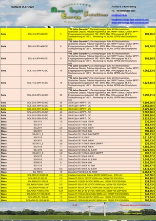 Pischlach 6, D-82389 Böbing
Tel.: +49 (0)8867/919 688 0
info@nels24.de
info@new-energy-light-solutions.com
www.new-energy-light-solutions.com
S. 15 Finanzamt Garmisch-Partenkirchen
UST-ID-Nr: DE238049655
Inhaber: Jutta Hertel
Gültig ab 14.07.2020
.01.2020
.2019
.02.2019
.11.2018
..05.2018
Solis SOL-5.0-3PH-4G-DC 5
**10 Jahre Garantie**; Die dreiphasigen Solis 4G Wechselrichter:
Grafisches Display, Präziser Algorithmus der 2 MPP Tracker, Großer MPPT-
Eingangsspannungsbereich 160 - 850V, Max. Wirkungsgrad 98,3 %,
Startspannung ab 180 V, Monitoring via WLAN, GPRS oder Smartphone
App
909,26 €
Solis SOL-6.0-3PH-4G-DC 6
**10 Jahre Garantie**; Die dreiphasigen Solis 4G Wechselrichter:
Grafisches Display, Präziser Algorithmus der 2 MPP Tracker, Großer MPPT-
Eingangsspannungsbereich 160 - 850V, Max. Wirkungsgrad 98,3 %,
Startspannung ab 180 V, Monitoring via WLAN, GPRS oder Smartphone
App
949,16 €
Solis SOL-8.0-3PH-4G-DC 8
**10 Jahre Garantie**; Die dreiphasigen Solis 4G Wechselrichter:
Grafisches Display, Präziser Algorithmus der 2 MPP Tracker, Großer MPPT-
Eingangsspannungsbereich 160 - 850V, Max. Wirkungsgrad 98,3 %,
Startspannung ab 180 V, Monitoring via WLAN, GPRS oder Smartphone
App
993,08 €
Solis SOL-10.0-3PH-4G-DC 10
**10 Jahre Garantie**; Die dreiphasigen Solis 4G Wechselrichter:
Grafisches Display, Präziser Algorithmus der 2 MPP Tracker, Großer MPPT-
Eingangsspannungsbereich 160 - 850V, Max. Wirkungsgrad 98,3 %,
Startspannung ab 180 V, Monitoring via WLAN, GPRS oder Smartphone
App
1.062,92 €
Solis SOL-15.0-3PH-4G-DC 15
**10 Jahre Garantie**; Die dreiphasigen Solis 4G Wechselrichter:
Grafisches Display, Präziser Algorithmus der 2 MPP Tracker, Großer MPPT-
Eingangsspannungsbereich 160 - 850V, Max. Wirkungsgrad 98,3 %,
Startspannung ab 180 V, Monitoring via WLAN, GPRS oder Smartphone
App
1.225,85 €
Solis SOL-20.0-3PH-4G-DC 20
**10 Jahre Garantie**; Die dreiphasigen Solis 4G Wechselrichter:
Grafisches Display, Präziser Algorithmus der 2 MPP Tracker, Großer MPPT-
Eingangsspannungsbereich 160 - 850V, Max. Wirkungsgrad 98,3 %,
Startspannung ab 180 V, Monitoring via WLAN, GPRS oder Smartphone
App
1.690,91 €
Solis SOL-25.0-3PH-5G-DC 25 25kW 3ph 4 MPPT - DC 1.998,36 €
Solis SOL-30.0-3PH-5G-DC 30 30kW 3ph 4 MPPT - DC 2.152,08 €
Solis SOL-36.0-3PH-5G-DC 30 30kW 3ph 4 MPPT - DC 2.220,40 €
Solis SOL-40.0-3PH-5G-DC 40 40kW 3ph 4 MPPT - DC 2.305,80 €
Solis SOL-50.0-3PH-5G-DC 50 50kW 3ph 4 MPPT - DC 2.969,26 €
Solis SOL-60.0-3PH-5G-DC 60 60kW 3ph 4 MPPT - DC 3.121,53 €
Steca SG-1511 1,5 StecaGrid 1511 fleX 1.5kW 630,38 €
Steca SG-2011 2 StecaGrid 2011 fleX 2kW 668,44 €
Steca SG-2511 2,5 StecaGrid 2511 fleX 2.5kW 731,62 €
Steca SG-3011 3 StecaGrid 3011 fleX 3kW 790,49 €
Steca SG-3011_2 3 StecaGrid 3011 fleX 3kW 2MPPT 860,13 €
Steca SG-3213 3 StecaGrid 3213 3.2kW 1.011,97 €
Steca SG-3611 3,6 StecaGrid 3611 fleX 3.6kW 860,13 €
Steca SG-3611_2 3,6 StecaGrid 3611-2 fleX 3.6kW 2MPPT 929,78 €
Steca SG-4013 4 StecaGrid 4013 fleX 4.0kW 1.102,76 €
Steca SG-4213 4,2 StecaGrid 4213 fleX XL 4.2kW 1.222,18 €
Steca SG-4611_2 4,6 StecaGrid 4611-2 fleX 4.6kW 2MPPT 995,11 €
Steca SG-5013 5 StecaGrid 5013 fleX 5.0kW 1.186,57 €
Steca SG-5513 5,5 StecaGrid 5513 fleX XL 5.5kW 1.349,13 €
Steca SG-6013 6 StecaGrid 6013 fleX 6kW 1.255,70 €
Steca SG-7013 7 StecaGrid 7013 fleX XL 7kW 1.660,47 €
Steca SG-8513 8,5 StecaGrid 8513 fleX XL 8.5kW 1.833,43 €
Steca SG-10013 10 StecaGrid 10013 fleX XL 10kW 2.068,67 €
Steca SOLARIX-PLI2400-24 2,4 Inselwechselrichter Solarix 24VDC 2400W cont., 230V AC 645,50 €
Steca SOLARIX-PI-500-12 0,5 Solarix PI 500-12 12VDC 450W cont. 500W P30 230V50Hz 402,60 €
Steca SOLARIX-PI-1100-24 1,1 Solarix PI 1100-24 24VDC 900W cont. 1100W P30 230V50Hz 624,03 €
Steca SOLARIX-PI-500-12-60 0,5 Solarix PI 500-12-60 12VDC 450W cont. 500W P30 230V60Hz 432,12 €
Steca SOLARIX-PI-550-24 0,55 Solarix PI 550-24 24VDC 450W cont. 550W P30 230V50Hz 460,31 €
Steca SOLARIX-PI-550-24-60 0,55 Solarix PI 550-24-60 24VDC 450W cont. 550W P30 230V60Hz 484,46 €
Steca SOLARIX-PI-1100-24-60 1,1 Solarix PI 1100-24-60 24VDC 900W cont. 1100W P30 230V60Hz 648,19 €
Steca SOLARIX-PI-1500-48 1,5 Solarix PI 1500-48 48VDC 900W cont. 1500W P30 230V50Hz 672,34 €
Steca SOLARIX-PI-1500-48-60 1,5 Solarix PI 1500-48-60 48VDC 900W cont. 1500W P30 230V60Hz 700,52 €
 