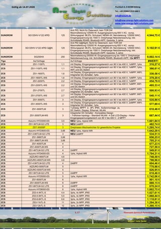 Pischlach 6, D-82389 Böbing
Tel.: +49 (0)8867/919 688 0
info@nels24.de
info@new-energy-light-solutions.com
www.new-energy-light-solutions.com
S. 17 Finanzamt Garmisch-Partenkirchen
UST-ID-Nr: DE238049655
Inhaber: Jutta Hertel
Gültig ab 14.07.2020
.01.2020
.2019
.02.2019
.11.2018
..05.2018
SUNGROW SG125HV-V122 APID 125
Anti PID; Nicht für Österreich, kein TOR D4!
Maximalleistung:125000 W; Ausgangsspannung 600 V AC; europ.
Wirkungsgrad: 98,5%; Schutzart: NEMA 4X; Nennleistung: 125000 WAC;
Eingangsspannung bis 1500 V; Dreiphasige Netzüberwachung; inkl.
Schnittstelle RS485, Bluetooth+APP; Garantie: 5 Jahre
4.944,75 €
SUNGROW SG125HV-V122 APID Q@N 125
Anti PID Q@Night; Nicht für Österreich, kein TOR D4!
Maximalleistung:125000 W; Ausgangsspannung 600 V AC; europ.
Wirkungsgrad: 98,5%; Schutzart: NEMA 4X; Nennleistung: 125000 WAC;
Eingangsspannung bis 1500 V; Dreiphasige Netzüberwachung; inkl.
Schnittstelle RS485, Bluetooth+APP; Garantie: 5 Jahre
5.102,91 €
SUNGROW SG250HX 250
Maximalleistung:250000 W; Eingangsspannung bis 1500 V; Dreiphasige
Netzüberwachung; inkl. Schnittstelle RS485, Bluetooth+APP; 12x MPPT 9.002,14 €
Tigo Auf Anfrage Auf Anfrage #WERT!
ZCS ZS1-1100TL 1,1 mit Display; Eingangsspannungsbereich von 90 V bis 400 V; 1xMPP; 1phs 316,27 €
ZCS ZS1-1100TL-WS 1,1
mit Display; Eingangsspannungsbereich von 90 V bis 400 V; 1xMPP; 1phs,
WiFi und DC-Switch 366,61 €
ZCS ZS1-1600TL 1,6
mit Display; Eingangsspannungsbereich von 90 V bis 400 V; 1xMPP; WIFI;
Intigrierter DC-Schalter; 1phs 330,58 €
ZCS ZS1-1600TL-WS 1,6 mit Display; Eingangsspannungsbereich von 90 V bis 400 V; 1xMPP; 1phs 379,20 €
ZCS ZS1-2200TL 2,2 mit Display; Eingangsspannungsbereich von 90 V bis 400 V; 1xMPP 454,76 €
ZCS ZS1-2200TL-WS 2,2
mit Display; Eingangsspannungsbereich von 90 V bis 400 V; 1xMPP, WiFi
und DC-Switch 495,33 €
ZCS ZS1-2700TL 2,7
mit Display; Eingangsspannungsbereich von 90 V bis 400 V; 1xMPP; WIFI;
Intigrierter DC-Schalter; 1phs 500,93 €
ZCS ZS1-2700TL-WS 2,7
mit Display; Eingangsspannungsbereich von 90 V bis 400 V; 1xMPP, WiFi
und DC-Switch 540,11 €
ZCS ZS1-3000TL 3 mit Display; Eingangsspannungsbereich von 90 V bis 400 V; 2xMPP; 1phs 535,90 €
ZCS ZS1-3000TL-WS 3
mit Display; Eingangsspannungsbereich von 90 V bis 400 V; 2xMPP; WIFI;
Intigrierter DC-Schalter; 1phs 577,89 €
ZCS ZS1-3000TLM 3
1-phasig, MPPT 2, (IP) IP65, Außenmontage Ja,
DC Switch, Display, Ethernet, WLAN 618,46 €
ZCS ZS1-3000TLM-WS 3
Integrierter DC Schalter - Kompaktes Design
- Trafolose topology - Standard WLAN - 4 Zoll LCD-Display - Hoher
Eingangsspannungsbereich von 90 V bis 400 V - 2 MPPT
667,44 €
ZCS Azzurro HYD3000-ES 3,5 NEU 1phs, Hybrid WR 1.601,84 €
ZCS ZS1-3KTLM-G2 LITE 3 NEU 2xMPP 482,74 €
ZCS ZST-3000SP 3 Dreiphasen-Wechselrichter für gewerbliche Projekte 1.295,74 €
ZCS Azzurro HYD3600-ES 3,68 NEU 1phs, Hybrid WR 1.642,29 €
ZCS ZS1-3.6KTLM-G2 LITE 3 NEU 2xMPP 534,51 €
ZCS ZS1-3680TLM 3,68 656,25 €
ZCS ZS1-3680TLM-WS 3,68 705,21 €
ZCS ZS1-4000TLM 4 677,23 €
ZCS ZS1-4000TLM-WS 4 727,59 €
ZCS ZS1-4KTLM-G2 LITE 4 2xMPP 549,91 €
ZCS Azzurro HYD4000-ES 4 1phs, Hybrid WR 1.704,31 €
ZCS AZZURO-4600TLM 4,6 748,59 €
ZCS AZZURO-4600TLM-WS 4,6 798,96 €
ZCS ZS1-4.6KTLM-G2 LITE 4 2xMPP 604,46 €
ZCS AZZURO-5000TLM 5 770,98 €
ZCS AZZURO-5000TLM-WS 5 826,95 €
ZCS ZS1-5KTLM-G2 LITE 5 2xMPP 618,46 €
ZCS Azzurro HYD5000-ES 5 1phs, Hybrid WR 1.742,06 €
ZCS ZS1-6000TLM 6 901,10 €
ZCS ZS1-6000TLM-WS 6 2xMPP 888,15 €
ZCS ZS1-6KTLM-G2 LITE 6 2xMPP 670,24 €
ZCS Azzurro HYD6000-ES 6 1phs, Hybrid WR 1.802,75 €
ZCS ZS3-4.4KTL-S 4,4 3phs, 4x MPP, IP65 1.027,61 €
ZCS ZS3-5.5KTL-S 5,5 3phs, 4x MPP, IP65 1.068,44 €
ZCS ZS3-6.6KTL-S 6,6 3phs, 4x MPP, IP65 1.118,81 €
ZCS ZS3-11kTL-S 11 3phs, 2x MPP, IP65 1.294,38 €
ZCS ZS3-12kTL-S 12 3phs, 2x MPP, IP65 1.390,15 €
 