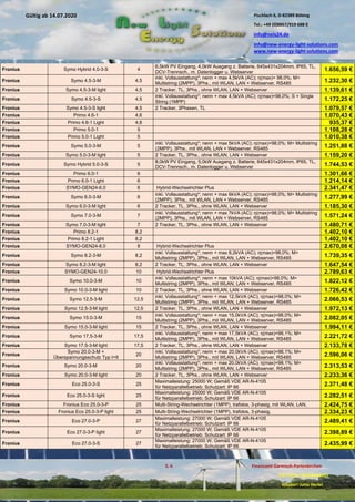 Pischlach 6, D-82389 Böbing
Tel.: +49 (0)8867/919 688 0
info@nels24.de
info@new-energy-light-solutions.com
www.new-energy-light-solutions.com
S. 6 Finanzamt Garmisch-Partenkirchen
UST-ID-Nr: DE238049655
Inhaber: Jutta Hertel
Gültig ab 14.07.2020
.01.2020
.2019
.02.2019
.11.2018
..05.2018
Fronius Symo Hybrid 4.0-3-S 4
6,5kW PV Eingang, 4,0kW Ausgang z. Batterie, 645x431x204mm, IP65, TL,
DCV-Trennsch., m. Datenlogger u. Webserver 1.656,59 €
Fronius Symo 4.5-3-M 4,5
inkl. Vollausstattung*; nenn + max 4,5kVA (AC); η(max)= 98,0%; M=
Multistring (2MPP), 3Phs., mit WLAN, LAN + Webserver, RS485 1.232,30 €
Fronius Symo 4.5-3-M light 4,5 2 Tracker, TL, 3Phs., ohne WLAN, LAN + Webserver 1.139,61 €
Fronius Symo 4.5-3-S 4,5
inkl. Vollausstattung*; nenn + max 4,5kVA (AC); η(max)=98,0%; S = Single
String (1MPP) 1.172,25 €
Fronius Symo 4.5-3-S light 4,5 2 Tracker, 3Phasen, TL 1.079,57 €
Fronius Primo 4.6-1 4,6 1.070,43 €
Fronius Primo 4.6-1 Light 4,6 935,37 €
Fronius Primo 5.0-1 5 1.108,28 €
Fronius Primo 5.0-1 Light 5 1.010,38 €
Fronius Symo 5.0-3-M 5
inkl. Vollausstattung*; nenn + max 5kVA (AC); η(max)=98,0%; M= Multistring
(2MPP), 3Phs., mit WLAN, LAN + Webserver, RS485 1.251,88 €
Fronius Symo 5.0-3-M light 5 2 Tracker, TL, 3Phs., ohne WLAN, LAN + Webserver 1.159,20 €
Fronius Symo Hybrid 5.0-3-S 5
8,0kW PV Eingang, 5,0kW Ausgang z. Batterie, 645x431x204mm, IP65, TL,
DCV-Trennsch., m. Datenlogger u. Webserver 1.744,53 €
Fronius Primo 6.0-1 6 1.301,66 €
Fronius Primo 6.0-1 Light 6 1.214,14 €
Fronius SYMO-GEN24-6.0 6 Hybrid-Wechselrichter Plus 2.341,47 €
Fronius Symo 6.0-3-M 6
inkl. Vollausstattung*; nenn + max 6kVA (AC); η(max)=98,0%; M= Multistring
(2MPP), 3Phs., mit WLAN, LAN + Webserver, RS485 1.277,99 €
Fronius Symo 6.0-3-M light 6 2 Tracker, TL, 3Phs., ohne WLAN, LAN + Webserver 1.185,30 €
Fronius Symo 7.0-3-M 7
inkl. Vollausstattung*; nenn + max 7kVA (AC); η(max)=98,0%; M= Multistring
(2MPP), 3Phs., mit WLAN, LAN + Webserver, RS485 1.571,24 €
Fronius Symo 7.0-3-M light 7 2 Tracker, TL, 3Phs., ohne WLAN, LAN + Webserver 1.480,71 €
Fronius Primo 8.2-1 8,2 1.402,10 €
Fronius Primo 8.2-1 Light 8,2 1.402,10 €
Fronius SYMO-GEN24-8.0 8 Hybrid-Wechselrichter Plus 2.670,08 €
Fronius Symo 8.2-3-M 8,2
inkl. Vollausstattung*; nenn + max 8,2kVA (AC); η(max)=98,0%; M=
Multistring (2MPP), 3Phs., mit WLAN, LAN + Webserver, RS485 1.739,35 €
Fronius Symo 8.2-3-M light 8,2 2 Tracker, TL, 3Phs., ohne WLAN, LAN + Webserver 1.647,54 €
Fronius SYMO-GEN24-10.0 10 Hybrid-Wechselrichter Plus 2.789,63 €
Fronius Symo 10.0-3-M 10
inkl. Vollausstattung*; nenn + max 10kVA (AC); η(max)=98,0%; M=
Multistring (2MPP), 3Phs., mit WLAN, LAN + Webserver, RS485 1.822,12 €
Fronius Symo 10.0-3-M light 10 2 Tracker, TL, 3Phs., ohne WLAN, LAN + Webserver 1.726,42 €
Fronius Symo 12,5-3-M 12,5
inkl. Vollausstattung*; nenn + max 12,5kVA (AC); η(max)=98,0%; M=
Multistring (2MPP), 3Phs., mit WLAN, LAN + Webserver, RS485 2.066,53 €
Fronius Symo 12.5-3-M light 12,5 2 Tracker, TL, 3Phs., ohne WLAN, LAN + Webserver 1.972,13 €
Fronius Symo 15.0-3-M 15
inkl. Vollausstattung*; nenn + max 15,0kVA (AC); η(max)=98,0%; M=
Multistring (2MPP), 3Phs., mit WLAN, LAN + Webserver, RS485 2.082,05 €
Fronius Symo 15.0-3-M light 15 2 Tracker, TL, 3Phs., ohne WLAN, LAN + Webserver 1.994,11 €
Fronius Symo 17,5-3-M 17,5
inkl. Vollausstattung*; nenn + max 17,5kVA (AC); η(max)=98,1%; M=
Multistring (2MPP), 3Phs., mit WLAN, LAN + Webserver, RS485 2.221,72 €
Fronius Symo 17.5-3-M light 17,5 2 Tracker, TL, 3Phs., ohne WLAN, LAN + Webserver 2.133,78 €
Fronius
Symo 20.0-3-M +
Überspannungsschutz Typ I+II
20
inkl. Vollausstattung*; nenn + max 20,0kVA (AC); η(max)=98,1%; M=
Multistring (2MPP), 3Phs., mit WLAN, LAN + Webserver, RS485 2.596,06 €
Fronius Symo 20.0-3-M 20
inkl. Vollausstattung*; nenn + max 20,0kVA (AC); η(max)=98,1%; M=
Multistring (2MPP), 3Phs., mit WLAN, LAN + Webserver, RS485 2.313,53 €
Fronius Symo 20.0-3-M light 20 2 Tracker, TL, 3Phs., ohne WLAN, LAN + Webserver 2.233,36 €
Fronius Eco 25.0-3-S 25
Maximalleistung: 25000 W; Gemäß VDE AR-N-4105
für Netzparallelbetrieb; Schutzart: IP 66 2.371,48 €
Fronius Eco 25.0-3-S light 25
Maximalleistung: 25000 W; Gemäß VDE AR-N-4105
für Netzparallelbetrieb; Schutzart: IP 66 2.282,51 €
Fronius Fronius Eco 25.0-3-P 25 Multi-String-Wechselrichter (1MPP), trafolos, 3-phasig, mit WLAN, LAN, 2.424,75 €
Fronius Fronius Eco 25.0-3-P light 25 Multi-String-Wechselrichter (1MPP), trafolos, 3-phasig, 2.334,23 €
Fronius Eco 27.0-3-P 27
Maximalleistung: 27000 W; Gemäß VDE AR-N-4105
für Netzparallelbetrieb; Schutzart: IP 66 2.489,41 €
Fronius Eco 27.0-3-P light 27
Maximalleistung: 27000 W; Gemäß VDE AR-N-4105
für Netzparallelbetrieb; Schutzart: IP 66 2.398,89 €
Fronius Eco 27.0-3-S 27
Maximalleistung: 27000 W; Gemäß VDE AR-N-4105
für Netzparallelbetrieb; Schutzart: IP 66 2.435,99 €
 