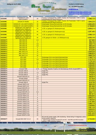 Pischlach 6, D-82389 Böbing
Tel.: +49 (0)8867/919 688 0
info@nels24.de
info@new-energy-light-solutions.com
www.new-energy-light-solutions.com
S. 8 Finanzamt Garmisch-Partenkirchen
UST-ID-Nr: DE238049655
Inhaber: Jutta Hertel
Gültig ab 14.07.2020
.01.2020
.2019
.02.2019
.11.2018
..05.2018
GOODWE
GW20KN-DT (+DC-
SWITCH/WIFI)
20
Trafolos, 3 phasige IP 65; 2 MPP- Tracker, DC Freischalter + WiFi, 5 Jahre
Herstellergarantie 650x516x203mm 1.568,13 €
GOODWE GW25K-DT-RS485 25
Trafolos, 3 phasige IP 65; 2 MPP- Tracker, DC Freischalter + WiFi, 5 Jahre
Herstellergarantie 650x516x203mm 1.944,33 €
GOODWE GW30K-MT (+DC-SWITCH/WIFI) 30 Dreiphasiger Strang-Wechselrichter mit DC-Schalter 2.085,29 €
GOODWE GW36K-MT (+DC-SWITCH/WIFI) 36 Dreiphasiger Strang-Wechselrichter mit DC-Schalter 2.158,69 €
GOODWE
GW50K-MT (+DC-SWITCH/
WIFI/WITHOUT DISPLAY)
50 in DE nur geeignet für Niederspannung! 2.928,21 €
GOODWE
GW60K-MT (+DC-SWITCH/
WIFI/WITHOUT DISPLAY)
60 in DE nur geeignet für Niederspannung! 3.207,48 €
GOODWE
GW80K-MT (+DC-SWITCH/
WIFI/WITHOUT DISPLAY)
80 in DE nur geeignet für Niederspannung! 3.599,12 €
GOODWE
GW80K-MT (+DC-SWITCH/
WIFI/WITHOUT DISPLAY)
80 in DE geeignet für Nieder- und Mittelspannung! 4.050,14 €
GROWATT MIN 2500 XE 2,5 437,89 €
GROWATT MIN 3000 XE 3 466,16 €
GROWATT MIN 3600 XE 3,6 529,71 €
GROWATT MIN 4600 XE 4,6 600,34 €
GROWATT MIN 5000 XE 5 628,59 €
GROWATT MIN 6000 XE 6 675,20 €
GROWATT MID 15KTL3-X 15 1.429,22 €
GROWATT MID 17KTL3-X 17 1.566,63 €
GROWATT MID 20KTL3-X 20 1.669,72 €
GROWATT SPH 3000 3 Einphasiger All-in-one-Hybrid-Wechselrichter 1.109,77 €
GROWATT SPH 3600 3,6 Einphasiger All-in-one-Hybrid-Wechselrichter 1.137,51 €
GROWATT SPH 4000 4 Einphasiger All-in-one-Hybrid-Wechselrichter 1.179,14 €
GROWATT SPH 4600 4,6 Einphasiger All-in-one-Hybrid-Wechselrichter 1.206,88 €
GROWATT SPH 5000 5 Einphasiger All-in-one-Hybrid-Wechselrichter 1.248,48 €
GROWATT SPH 6000 6 Einphasiger All-in-one-Hybrid-Wechselrichter 1.305,55 €
GROWATT Growatt 750S 0,75 1 Phasig; Garantie 10 jahre; AC-Nennleistung 750 W; Anzahl MPPT 3; 249,95 €
GROWATT Growatt 1000-S 1 single Phs. 252,83 €
GROWATT Growatt 1500-S 1,5 single Phs. 279,06 €
GROWATT Growatt 2000-S 2 single Phs. 335,81 €
GROWATT Growatt 2500 MTL-S 2,5 444,97 €
GROWATT Growatt 2500S 2,5 377,93 €
GROWATT Growatt 3000 MTL-S 3 473,22 €
GROWATT Growatt 3000-S 3 single Phs. 816,18 €
GROWATT Growatt 3000TL3-S 3 826,35 €
GROWATT Growatt 4000TL3-S 4 861,66 €
GROWATT Growatt 5000 MTL-S 5 614,46 €
GROWATT Growatt 5000TL3-S 5 911,10 €
GROWATT Growatt 5500 MTL-S 5,5 642,71 €
GROWATT Growatt 6000TL3-S 6 967,61 €
GROWATT Growatt 7000TL3-S 7 1.058,00 €
GROWATT Growatt 8000TL3-S 8 1.099,21 €
GROWATT Growatt 9000TL3-S 9 1.140,45 €
GROWATT Growatt 10000TL3-S 10 1.161,06 €
GROWATT Growatt 11000TL3-S 11 1.290,11 €
GROWATT Growatt 12000TL3-S 12 1.339,90 €
GROWATT Growatt 13000TL3-S 13 1.381,12 €
GROWATT Growatt 15000TL3-S 15 1.429,22 €
GROWATT Growatt 25000TL3-S 25 1.910,21 €
GROWATT Growatt 33000TL3-S 33 2.281,24 €
GROWATT Growatt 40000TL3-NS 40 2.404,94 €
GROWATT Growatt MAX 50K TL3 LV 50
DC and AC power supply, 24h monitoring - Smart string I-V diagnosis, active
string problem detective
- Type II surge arrester for both DC and AC - Anti-PID and AFCI function
optional - IP65 protection degree
2.735,58 €
 