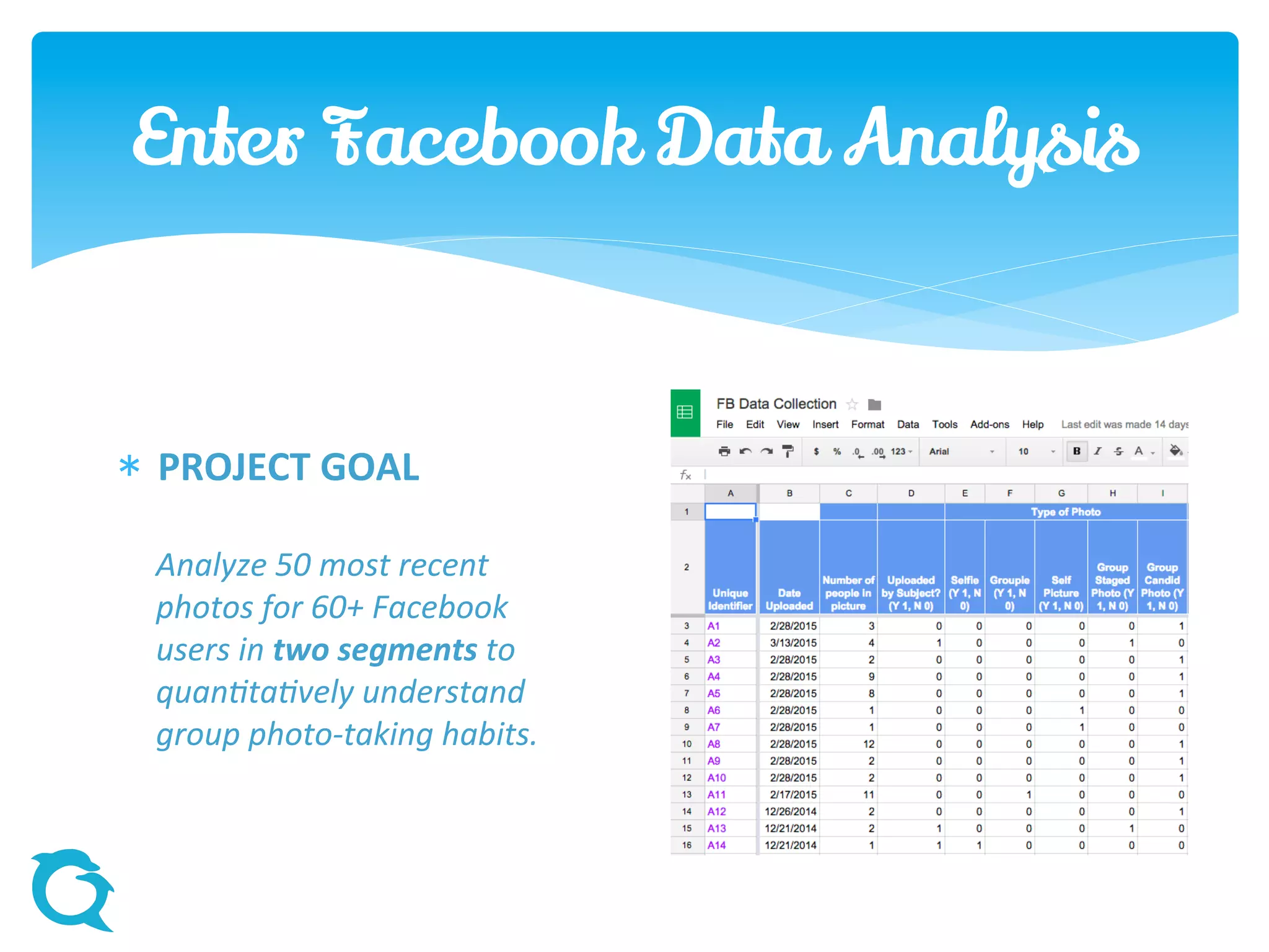 Enter Facebook Data Analysis
 PROJECT GOAL
Analyze 50 most recent
photos for 60+ Facebook
users in two segments to
quantitatively understand
group photo-taking habits.
 