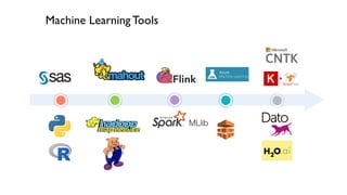 Machine Learning Tools
 
