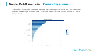 Complex Model Interpretation – Feature Importance
Feature Importance plots are quite common for explaining the models. But...