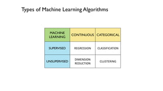 Introduction to Machine Learning - WeCloudData | PDF
