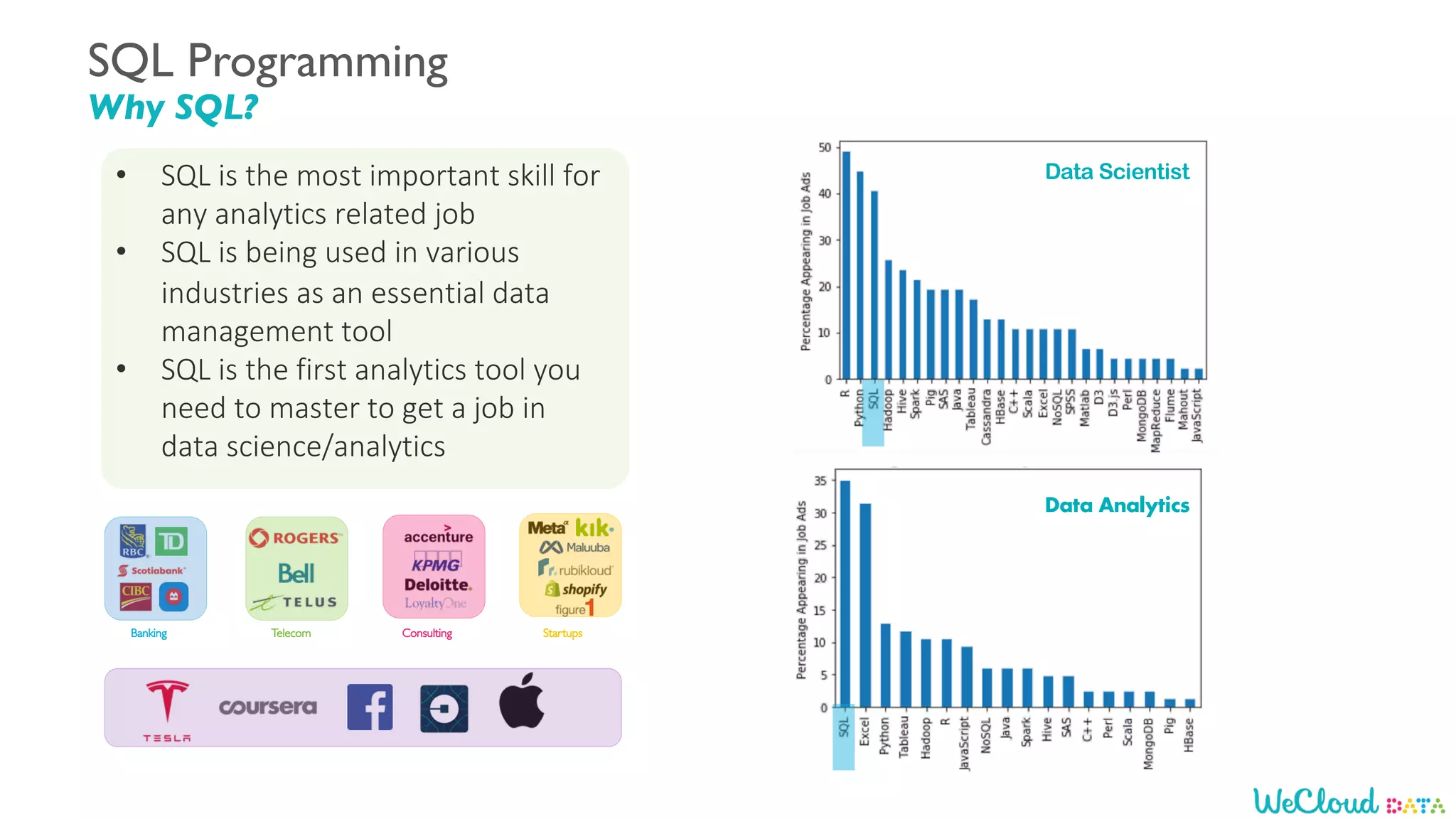 SQL for Data Science | PDF | Databases | Computer Software and Applications