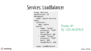 Services: LoadBalancer
Public IP:
Ej: 123.45.678.9
@Laura_Morillo
 