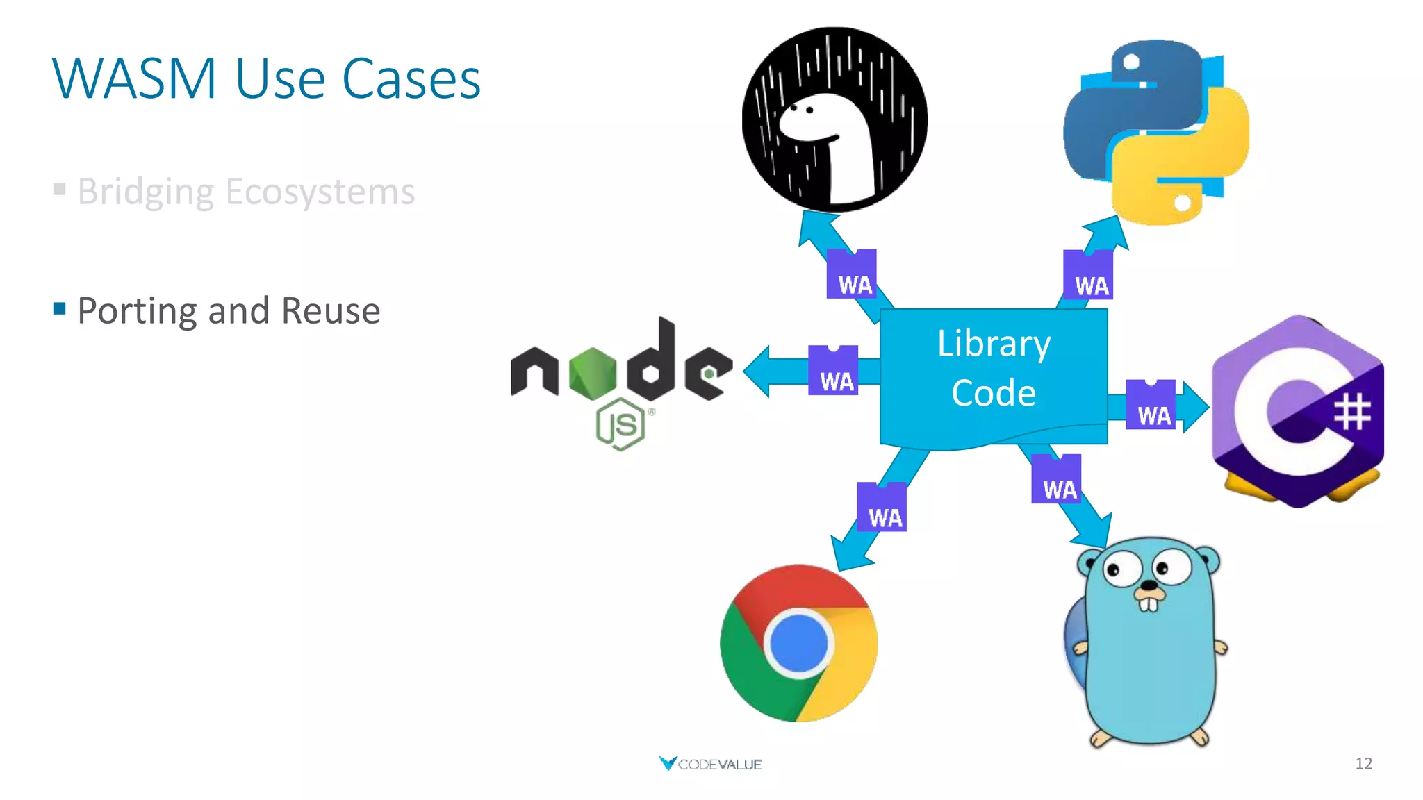 WASM Use Cases
 Bridging Ecosystems
 Porting and Reuse
12
Product
Library
Code
 