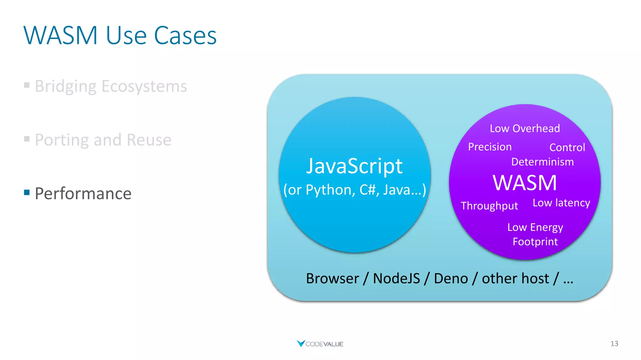 WASM Use Cases
 Bridging Ecosystems
 Porting and Reuse
 Performance
13
Browser / NodeJS / Deno / other host / …
JavaScript
(or Python, C#, Java…) WASM
Low Overhead
Control
Determinism
Precision
Throughput Low latency
Low Energy
Footprint
 