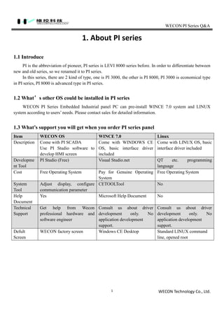 WECON PI Series Q&A
WECON Technology Co., Ltd.1
1. About PI series
1.1 Introduce
PI is the abbreviation of pioneer, PI series is LEVI 8000 series before. In order to differentiate between
new and old series, so we renamed it to PI series.
In this series, there are 2 kind of type, one is PI 3000, the other is PI 8000, PI 3000 is economical type
in PI series, PI 8000 is advanced type in PI series.
1.2 What’s other OS could be installed in PI series
WECON PI Series Embedded Industrial panel PC can pre-install WINCE 7.0 system and LINUX
system according to users’ needs. Please contact sales for detailed information.
1.3 What’s support you will get when you order PI series panel
Item WECON OS WINCE 7.0 Linux
Description Come with PI SCADA
Use PI Studio software to
develop HMI screen
Come with WINDOWS CE
OS, basic interface driver
included
Come with LINUX OS, basic
interface driver included
Developme
nt Tool
PI Studio (Free) Visual Studio.net QT etc. programming
language
Cost Free Operating System Pay for Genuine Operating
System
Free Operating System
System
Tool
Adjust display, configure
communication parameter
CETOOLTool No
Help
Document
Yes Microsoft Help Document No
Technical
Support
Get help from Wecon
professional hardware and
software engineer
Consult us about driver
development only. No
application development
support.
Consult us about driver
development only. No
application development
support.
Defult
Screen
WECON factory screen Windows CE Desktop Standard LINUX command
line, opened root
 