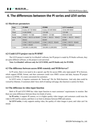 WECON PI Series Q&A
WECON Technology Co., Ltd.6
4. The differences between the PI series and LEVI series
4.1 Hardware parameters
Item PI 8000 PI3000 LEVI standard
CPU Cortex A8 720 MHZ Cortex A8 600 MHZ 32-bit 400 MHZ
Flash 4 GB EMMC 128 MB 128 MB
RAM DDRⅢ 512 MB DDRⅢ 128 MB DDRAM 64M
Serial COM
port
COM 1: RS232 & RS485 /
RS422
COM 1: RS232 / RS422 /
RS485
COM 1: RS232 / RS422 /
RS485
COM 2: RS232 & RS485 COM 2: RS232 / RS485 COM 2: RS232 / RS485
COM 3: RS485 COM 3: — COM 3: Optional
Color 260,000 (16,000,000) 260,000 (16,000,000) 6,5536
4.2 Could LEVI project run in PI HMI?
The LEVI project is made by LeviStudioU software, but PI project is made by PI Studio software, they
are quite different software, so the project is not universal.
Note: LeviStudioU software only for LEVI HMI, and PI Studio only for PI HMI.
4.3 The difference between access HMI remotely and WEB-Server?
In PI series, there is no need to do a special .asp file for access HMI, only input panels’ IP in browser,
which support HTML format, and then customers could view HMI’s screen and data, because PI project
screen is in HTML. It is more convenient for customers.
In LEVI series, it requires customers do “home.asp” file for Web-functions. And only data could be
viewed by Ethernet, if customers didn’t have skill of making web page, this function is useless for them.
4.4 The difference in video input function
Both in PI and LEVI HMI has video input function to meet customers’ requirements in monitor. But
there are some differences between those two kinds of series.
In PI series, it support IP camera, so it is higher quality video images, and customers could store the
video in SD card by camera, and there is no limit in distance between HMI and camera.
In LEVI series, it only supports analog video, the quality of video images is poor, and video can’t be
stored.
 