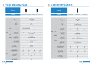 Wecon Products Catalog 2019