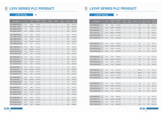 Wecon Products Catalog 2019