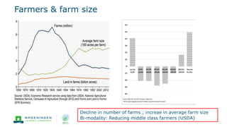 12
Decline in number of farms ; increae in average farm size
Bi-modality: Reducing middle class farmers (USDA)
Farmers & farm size
 