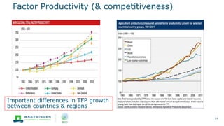 Factor Productivity (& competitiveness)
14
Important differences in TFP growth
between countries & regions
 