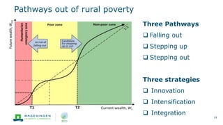 18
Three Pathways
 Falling out
 Stepping up
 Stepping out
Three strategies
 Innovation
 Intensification
 Integration
Pathways out of rural poverty
 