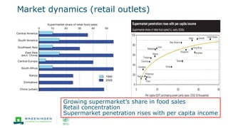 Market dynamics (retail outlets)
Growing supermarket’s share in food sales
Retail concentration
Supermarket penetration rises with per capita income
 