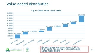 Value added distribution
23
Farmer share no more than 5-10%
High costs for transport & packaging
Large retail share
 