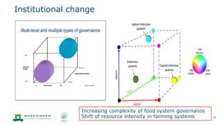 Institutional change
24
Increasing complexity of food system governance
Shift of resource intensity in farming systems
 