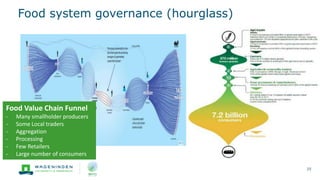 Food system governance (hourglass)
25
Food Value Chain Funnel
- Many smallholder producers
- Some Local traders
- Aggregation
- Processing
- Few Retailers
- Large number of consumers
 