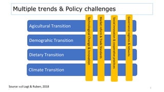 3
Dietary Transition
Agicultural Transition
Demograhic Transition
Climate Transition
Technological
Change
&
Innovation
Market
reform
&
Trade
Standards
Social
innovation
&
cooperative
practices
Governance
regimes
&
net
works
Multiple trends & Policy challenges
Source: v.d Logt & Ruben, 2018
 