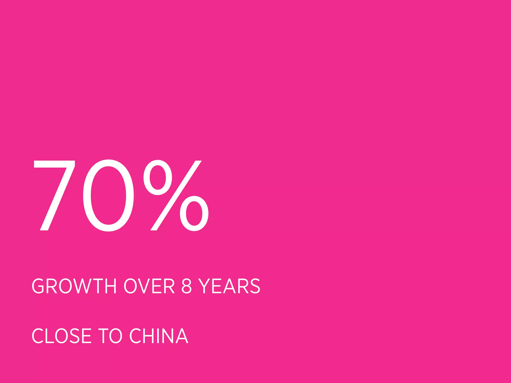 70%
GROWTH OVER 8 YEARS

CLOSE TO CHINA
 