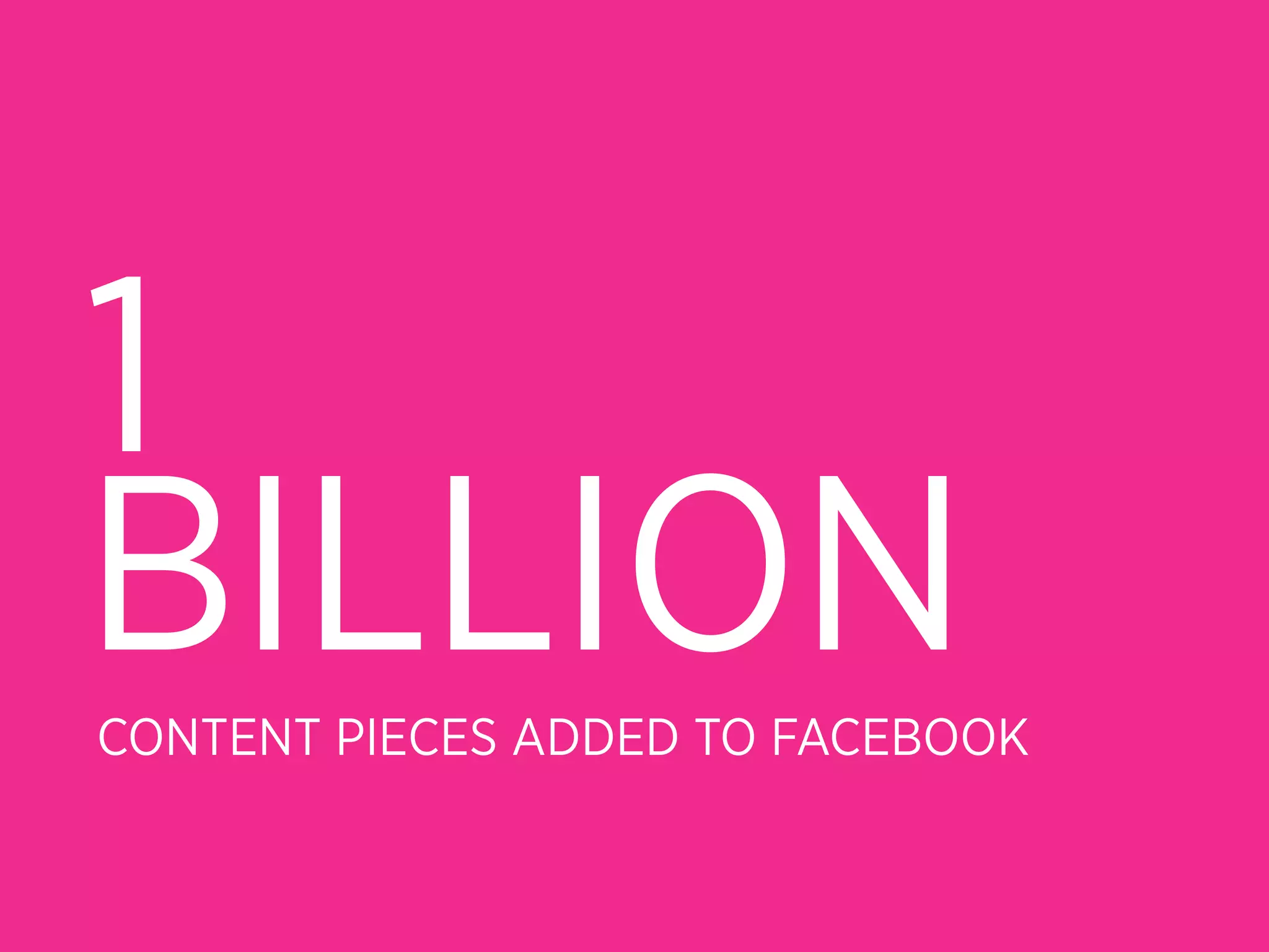 1
BILLION
CONTENT PIECES ADDED TO FACEBOOK
 