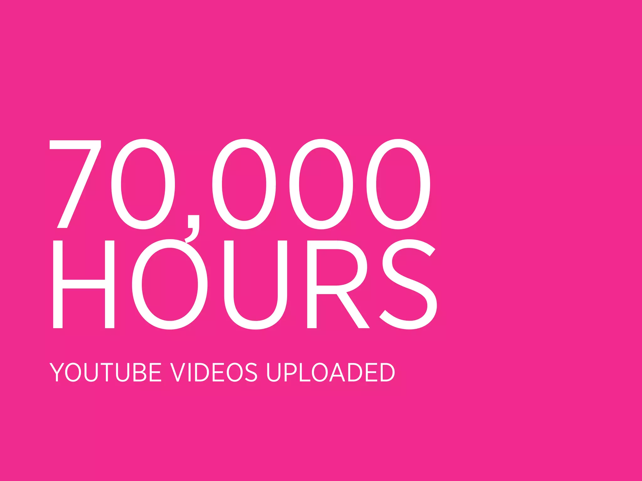 70,000
HOURS
YOUTUBE VIDEOS UPLOADED
 