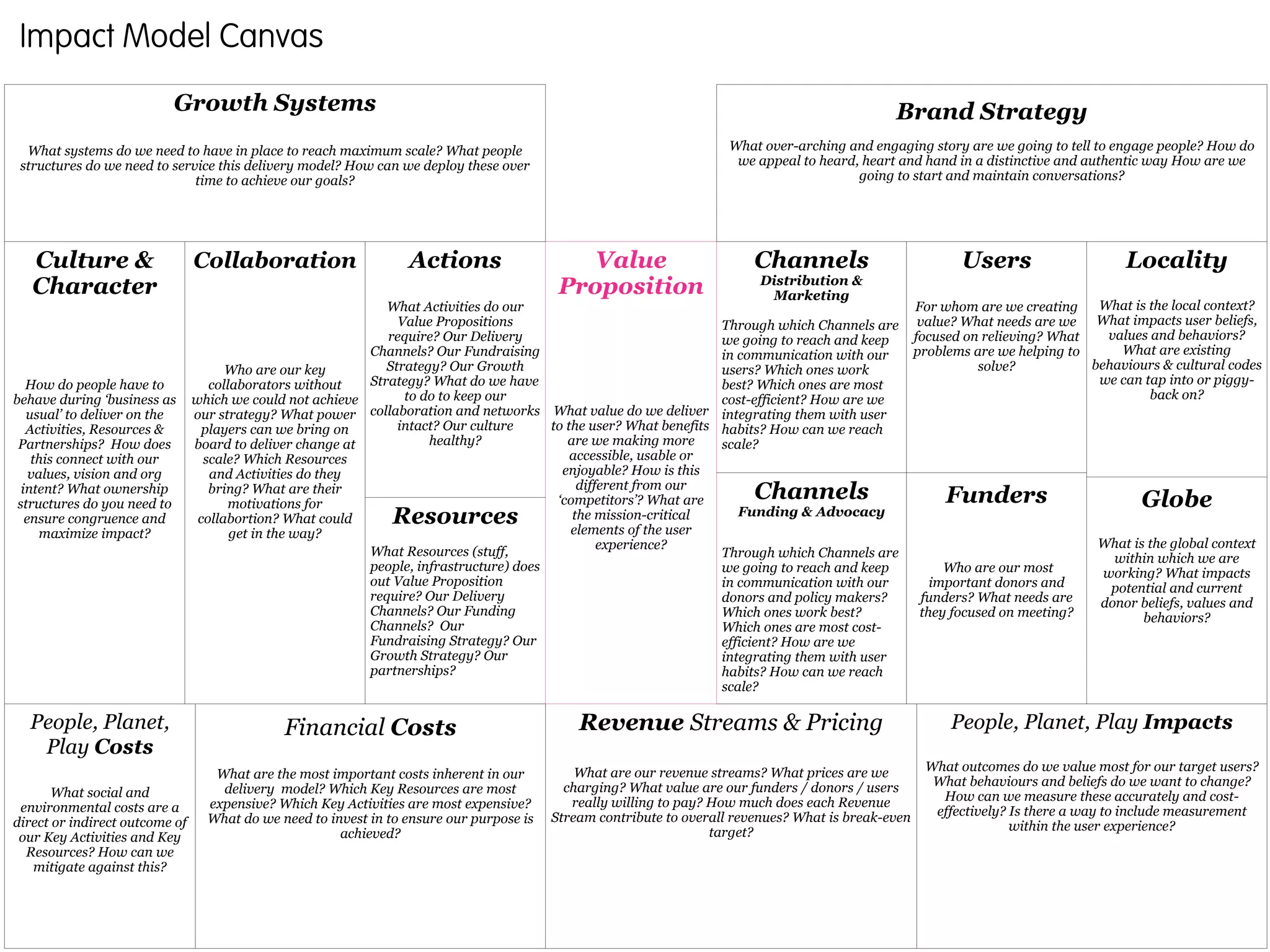 Impact Model Canvas
                          Growth Systems                                                                                                        Brand Strategy
  What systems do we need to have in place to reach maximum scale? What people                                        What over-arching and engaging story are we going to tell to engage people? How do
 structures do we need to service this delivery model? How can we deploy these over                                    we appeal to heard, heart and hand in a distinctive and authentic way How are we
                              time to achieve our goals?                                                                                  going to start and maintain conversations?




   Culture &                    Collaboration                     Actions                     Value                       Channels                           Users                    Locality
   Character                                                                               Proposition                     Distribution &
                                                                                                                            Marketing
                                                              What Activities do our                                                                  For whom are we creating    What is the local context?
                                                                Value Propositions                                   Through which Channels are        value? What needs are we What impacts user beliefs,
                                                              require? Our Delivery                                  we going to reach and keep       focused on relieving? What   values and behaviors?
                                                           Channels? Our Fundraising                                 in communication with our        problems are we helping to     What are existing
                                      Who are our key         Strategy? Our Growth                                   users? Which ones work                     solve?           behaviours & cultural codes
   How do people have to           collaborators without   Strategy? What do we have                                 best? Which ones are most                                    we can tap into or piggy-
behave during ‘business as      which we could not achieve       to do to keep our                                   cost-efficient? How are we                                           back on?
   usual’ to deliver on the     our strategy? What power   collaboration and networks What value do we deliver       integrating them with user
   Activities, Resources &        players can we bring on       intact? Our culture     to the user? What benefits   habits? How can we reach
 Partnerships? How does         board to deliver change at           healthy?              are we making more        scale?
    this connect with our         scale? Which Resources                                    accessible, usable or
    values, vision and org         and Activities do they                                 enjoyable? How is this
                                                                                             different from our
  intent? What ownership
 structures do you need to
                                   bring? What are their
                                      motivations for                                    ‘competitors’? What are          Channels                         Funders                       Globe
   ensure congruence and         collabortion? What could       Resources                   the mission-critical
                                                                                            elements of the user
                                                                                                                       Funding & Advocacy
      maximize impact?                 get in the way?
                                                                                                 experience?                                                                      What is the global context
                                                           What Resources (stuff,                                    Through which Channels are                                     within which we are
                                                           people, infrastructure) does                              we going to reach and keep           Who are our most        working? What impacts
                                                           out Value Proposition                                     in communication with our          important donors and       potential and current
                                                           require? Our Delivery                                     donors and policy makers?        funders? What needs are     donor beliefs, values and
                                                           Channels? Our Funding                                     Which ones work best?            they focused on meeting?           behaviors?
                                                           Channels? Our                                             Which ones are most cost-
                                                           Fundraising Strategy? Our                                 efficient? How are we
                                                           Growth Strategy? Our                                      integrating them with user
                                                           partnerships?                                             habits? How can we reach
                                                                                                                     scale?

  People, Planet,                             Financial Costs                                 Revenue Streams & Pricing                                    People, Planet, Play Impacts
   Play Costs
                                                                                              What are our revenue streams? What prices are we         What outcomes do we value most for our target users?
                                   What are the most important costs inherent in our
                                                                                            charging? What value are our funders / donors / users       What behaviours and beliefs do we want to change?
       What social and              delivery model? Which Key Resources are most
                                                                                             really willing to pay? How much does each Revenue           How can we measure these accurately and cost-
 environmental costs are a        expensive? Which Key Activities are most expensive?
                                                                                          Stream contribute to overall revenues? What is break-even     effectively? Is there a way to include measurement
direct or indirect outcome of     What do we need to invest in to ensure our purpose is
                                                                                                                    target?                                          within the user experience?
 our Key Activities and Key                            achieved?
  Resources? How can we
   mitigate against this?
 