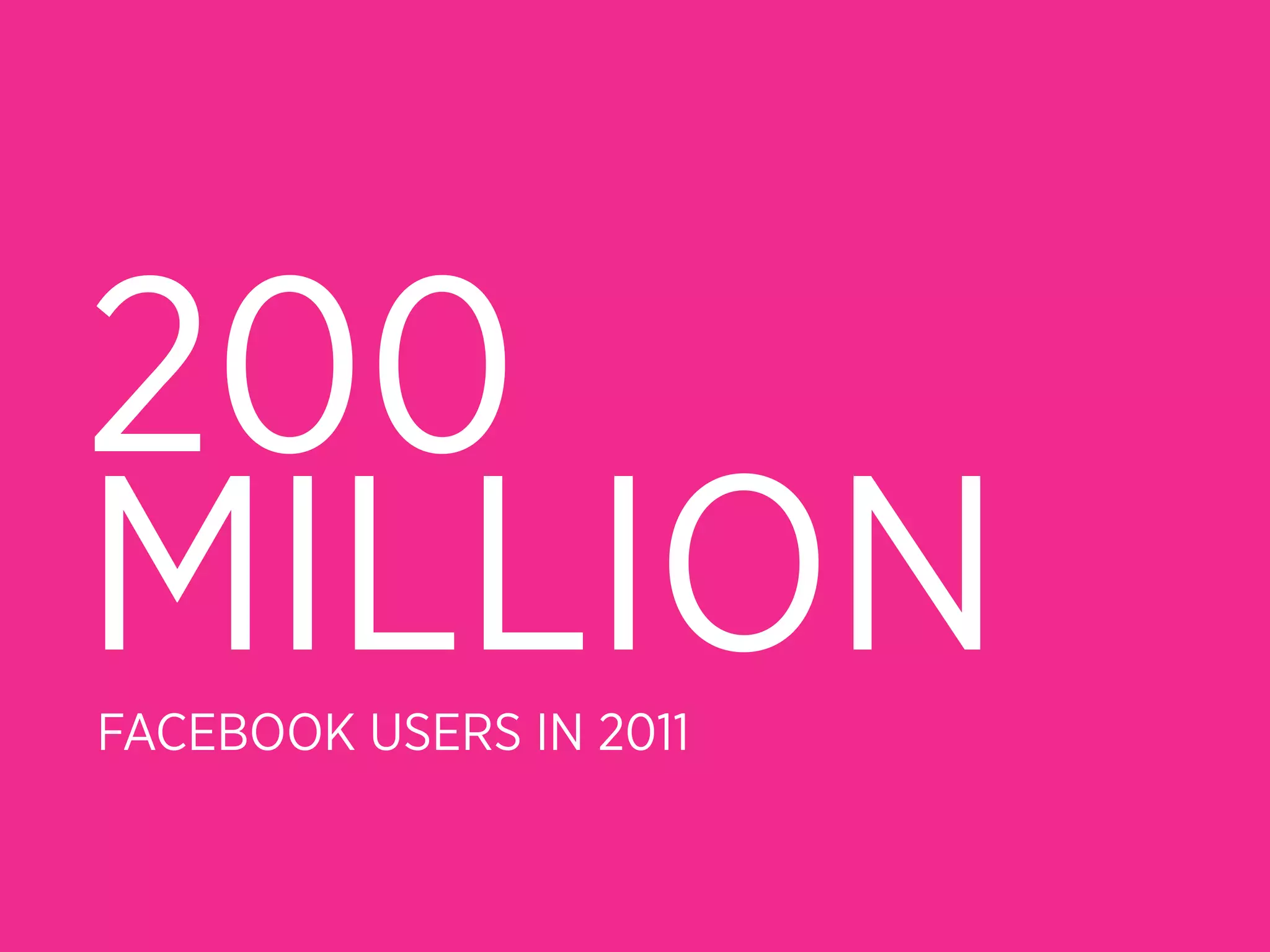 200
MILLION
FACEBOOK USERS IN 2011
 